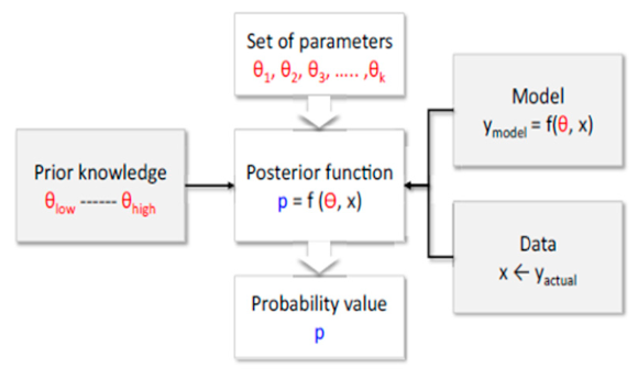 Sustainability 13 01633 i001 Sustainability 13 01633 i001