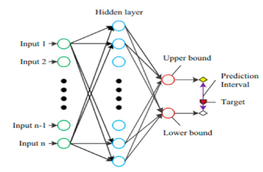 Sustainability 13 01633 i004 Sustainability 13 01633 i004