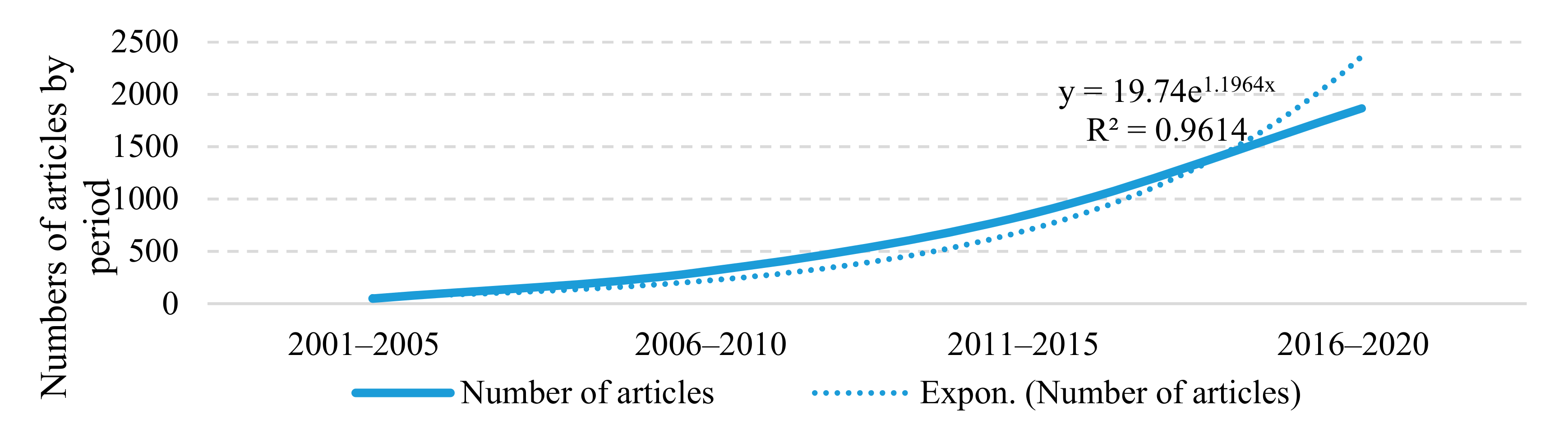 Sustainability 13 01636 g002