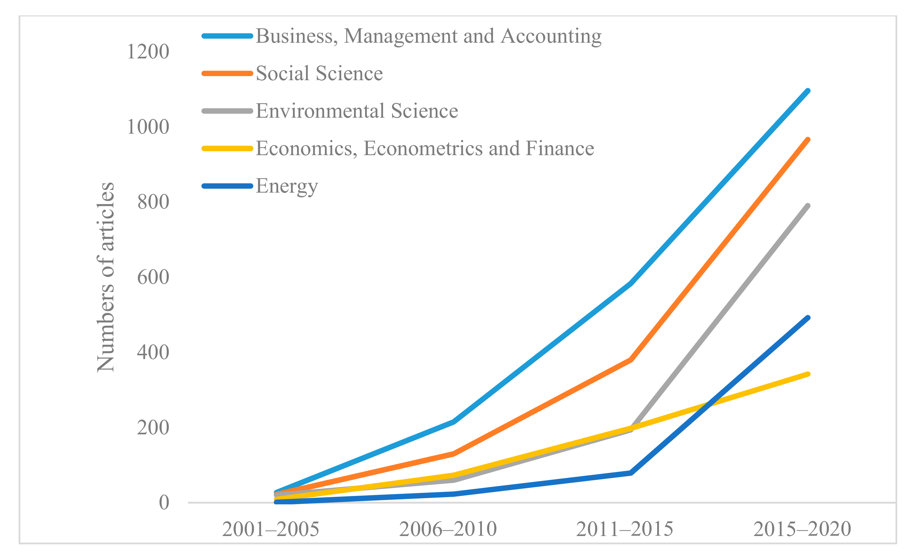 Sustainability 13 01636 g003