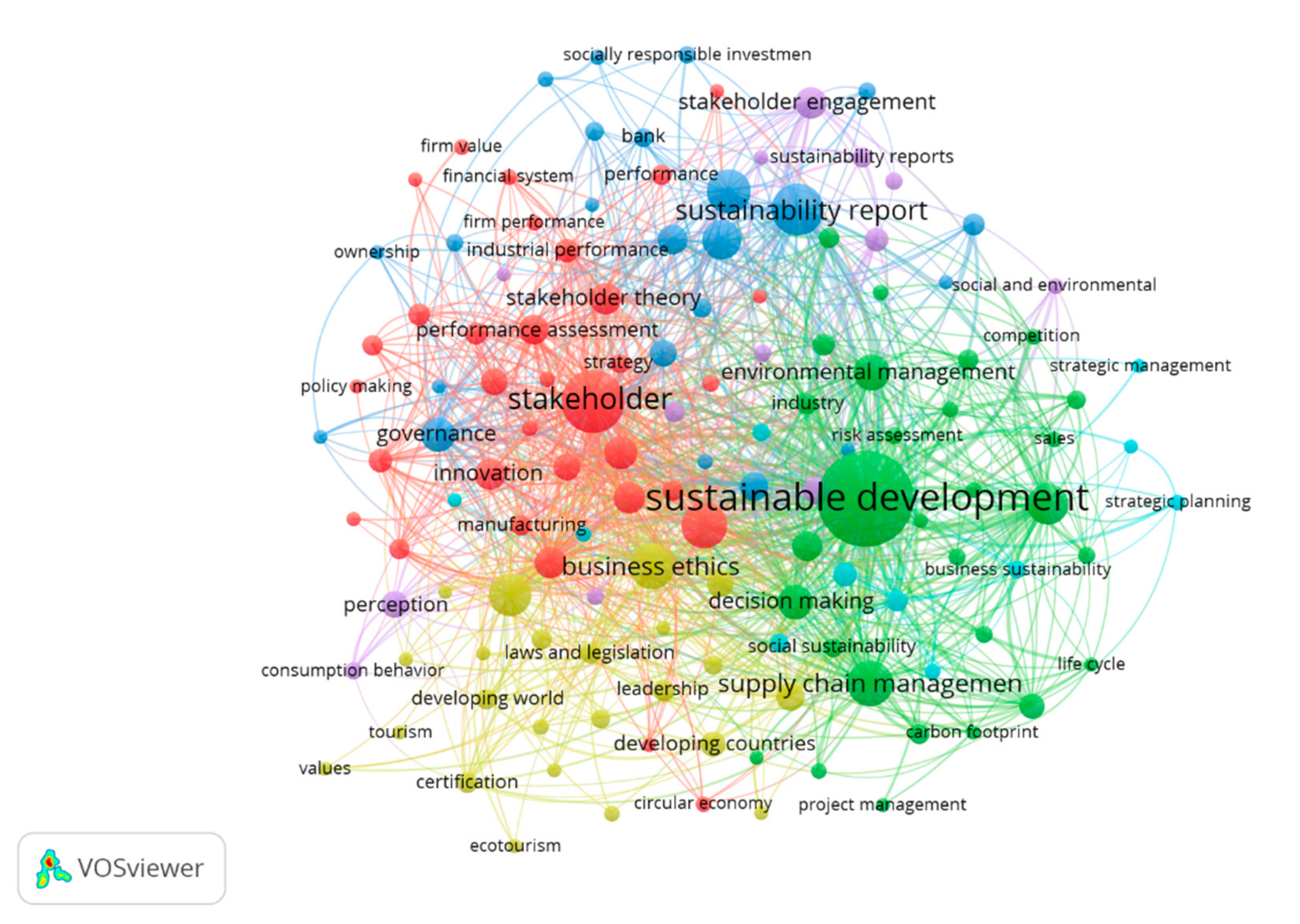 Sustainability 13 01636 g006