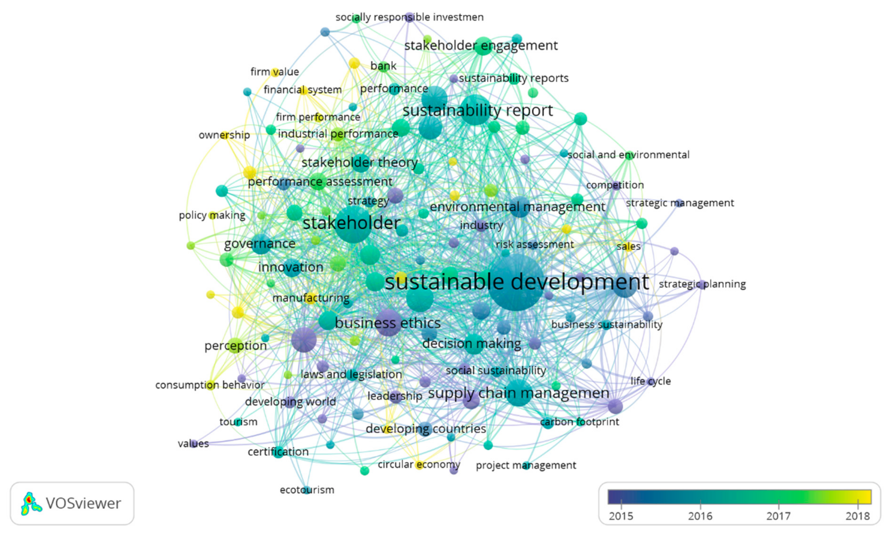 Sustainability 13 01636 g007