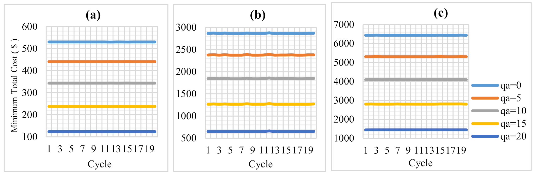 Sustainability 13 01639 g003 Sustainability 13 01639 g003