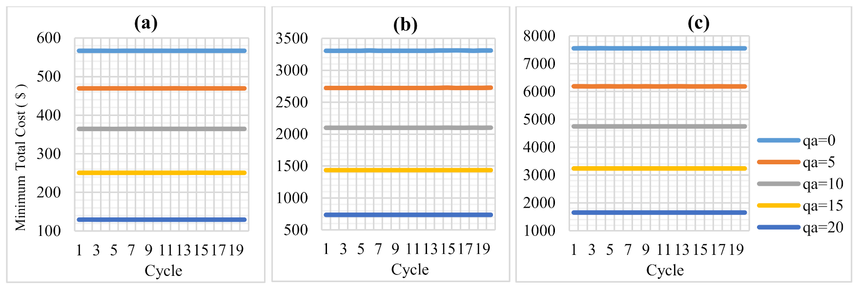 Sustainability 13 01639 g004 Sustainability 13 01639 g004