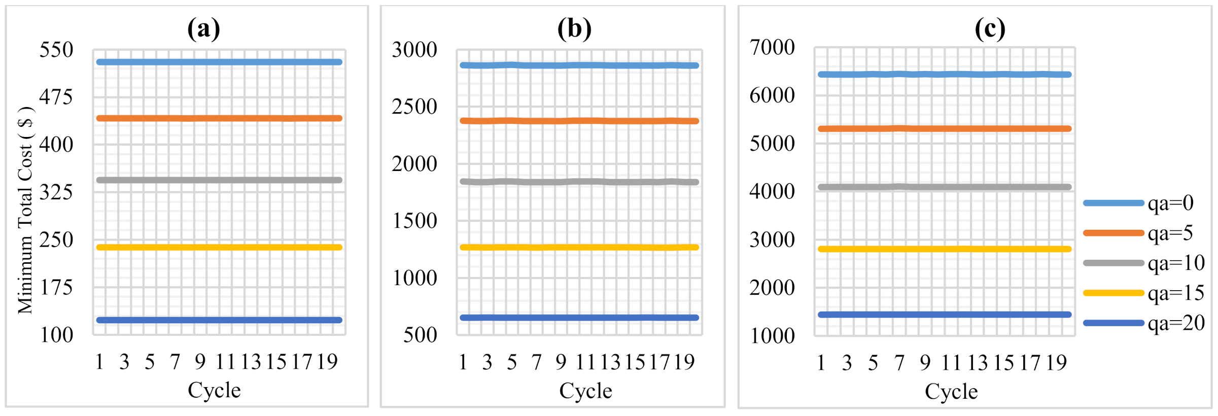 Sustainability 13 01639 g005 Sustainability 13 01639 g005