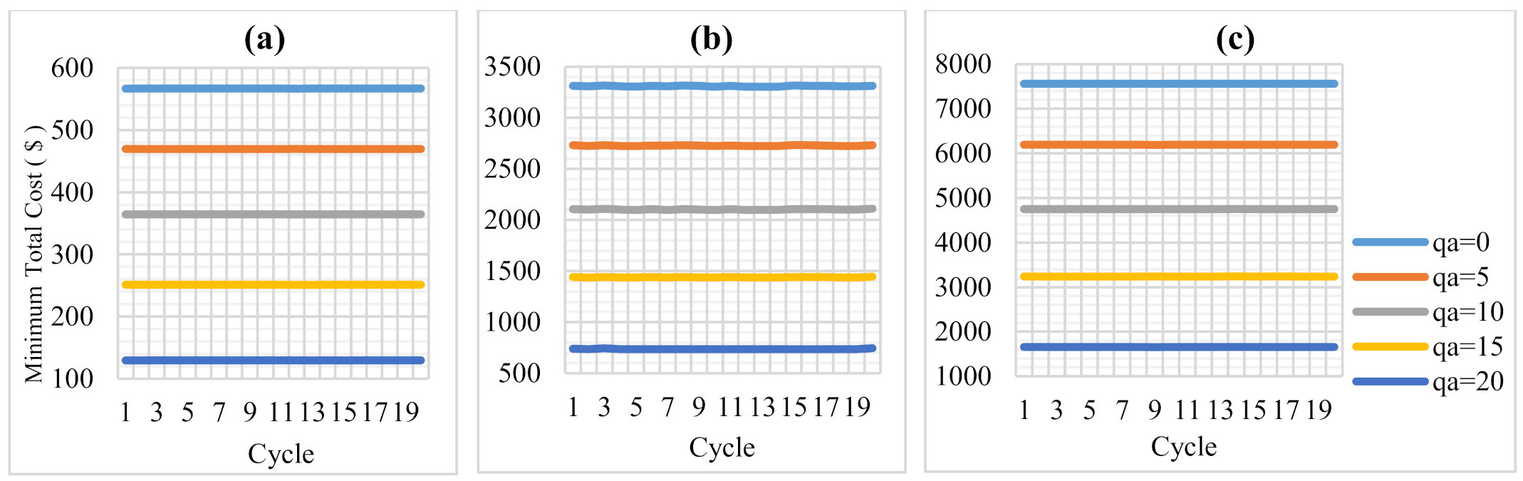 Sustainability 13 01639 g006 Sustainability 13 01639 g006