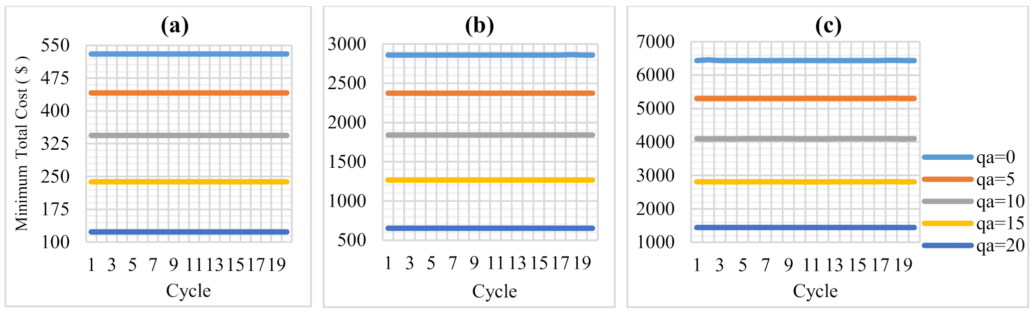 Sustainability 13 01639 g007 Sustainability 13 01639 g007