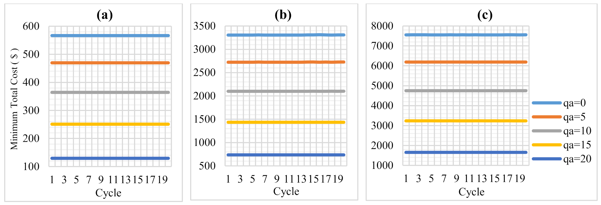Sustainability 13 01639 g008 Sustainability 13 01639 g008