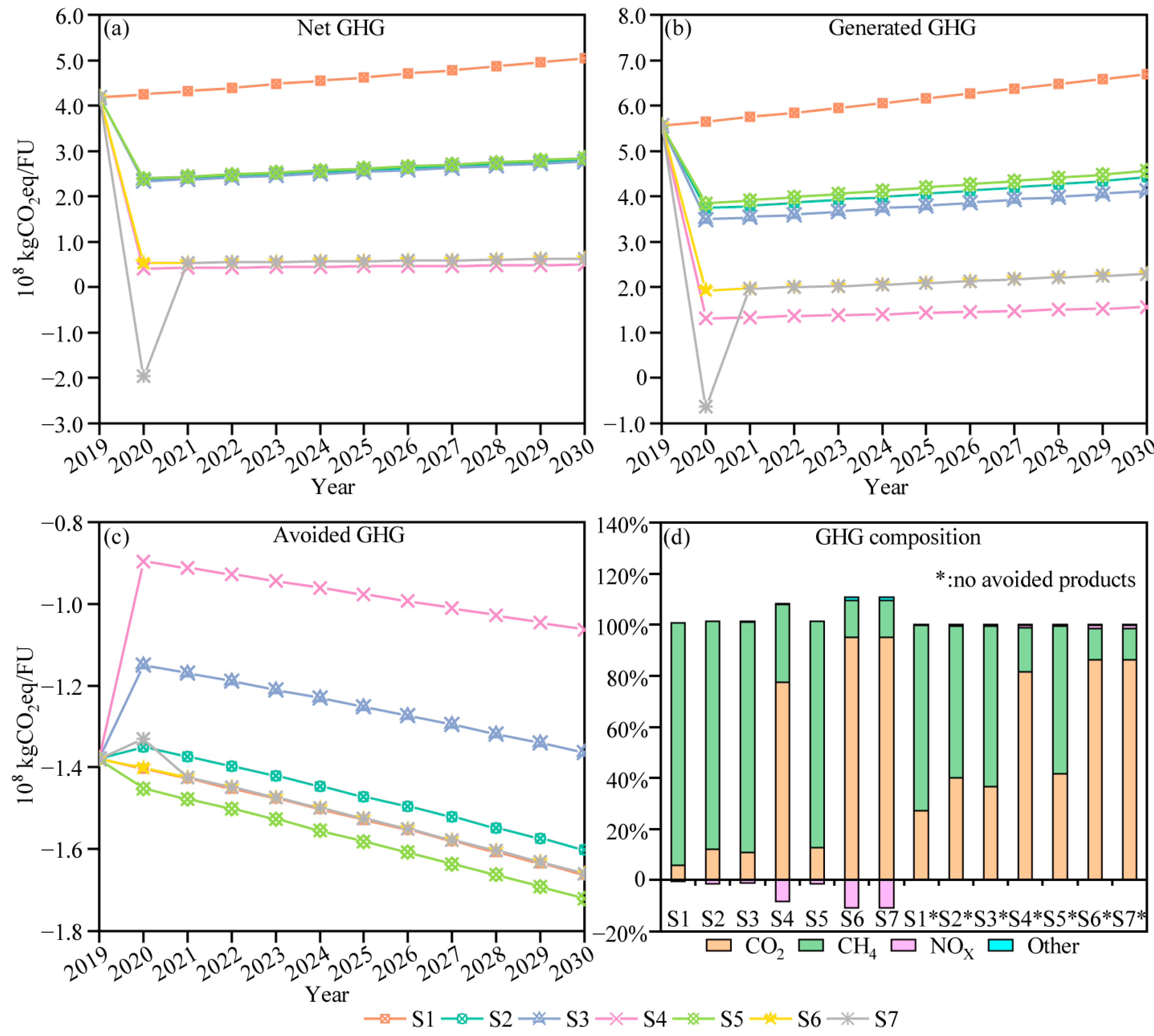 Sustainability 13 01641 g006