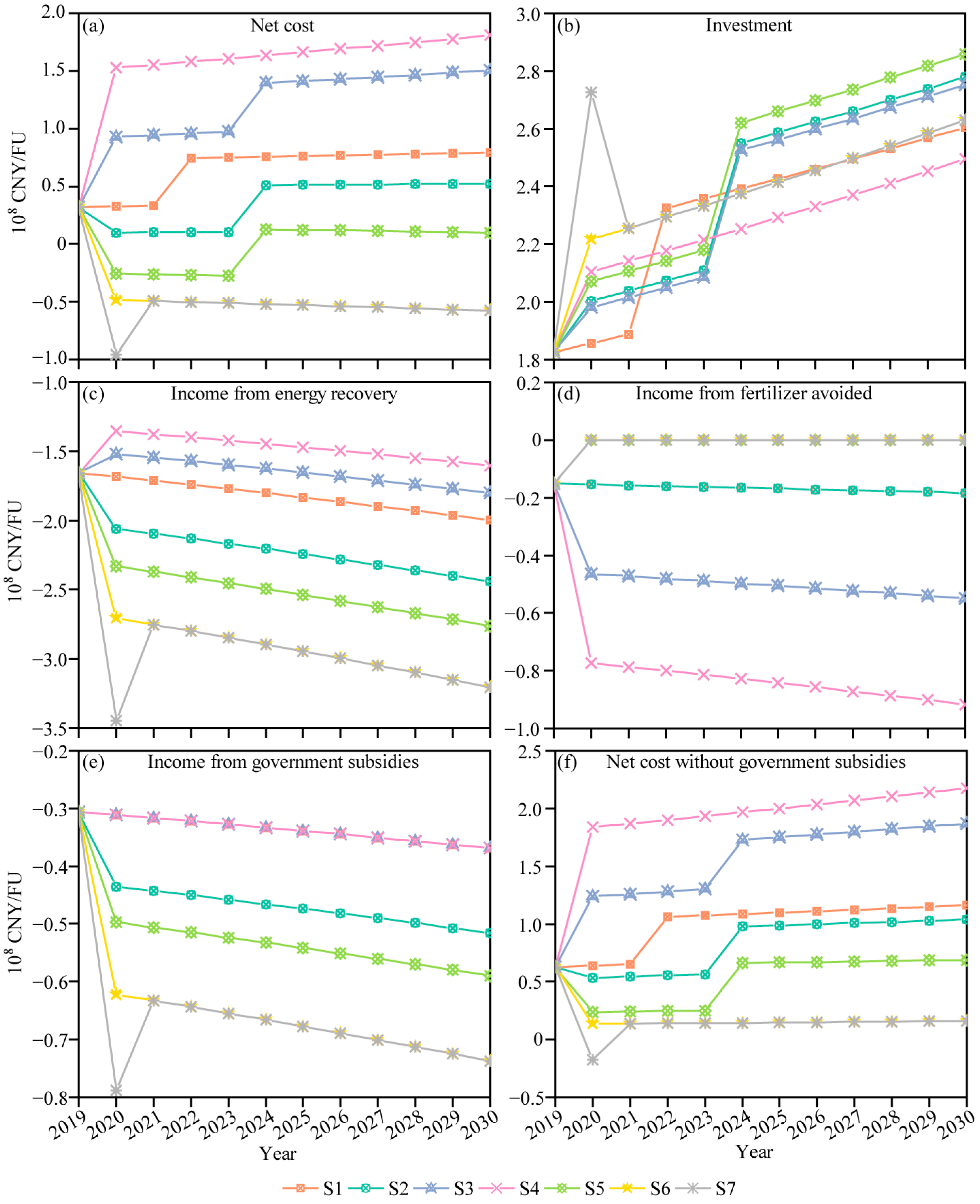 Sustainability 13 01641 g008