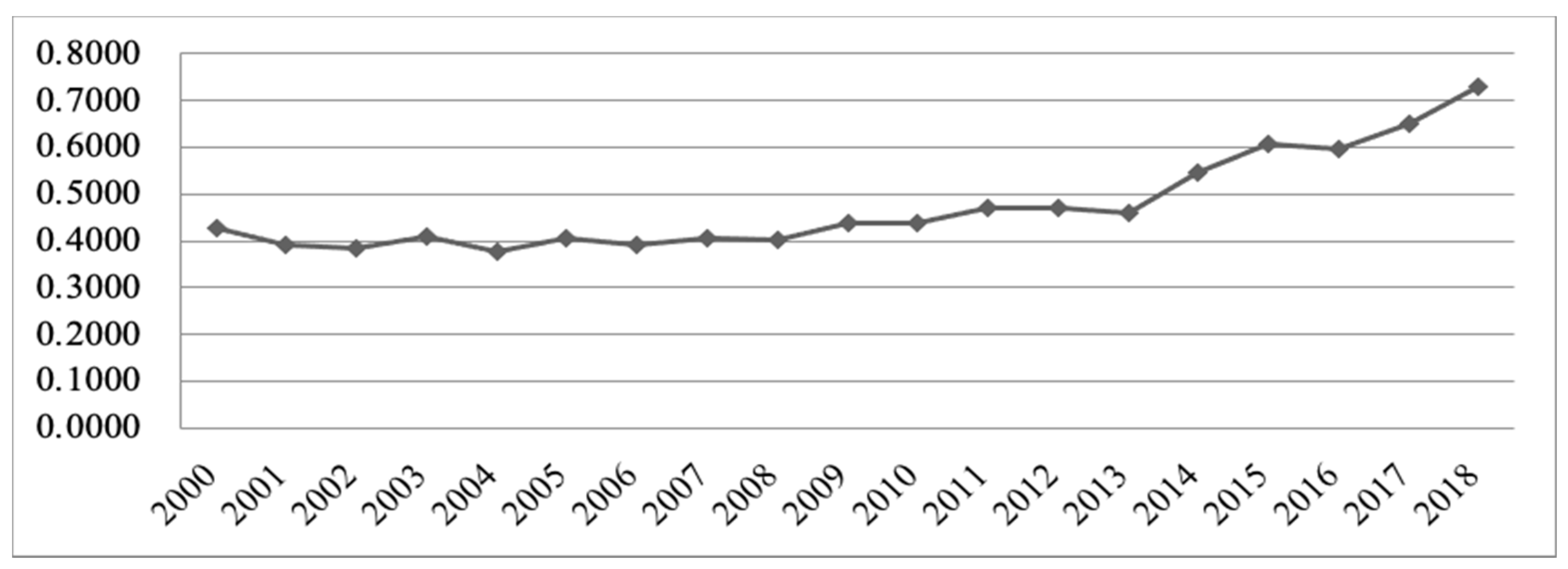 Sustainability 13 01643 g001