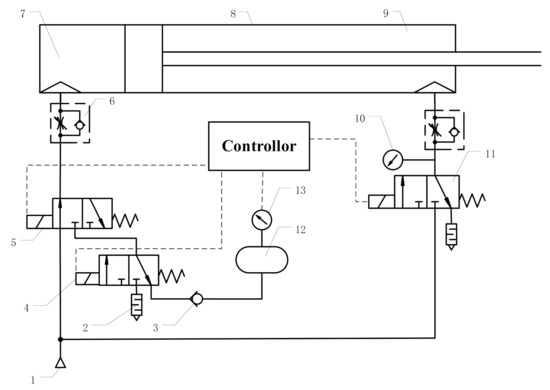 pneumatic circuit design software free pneumatic circuit design software free