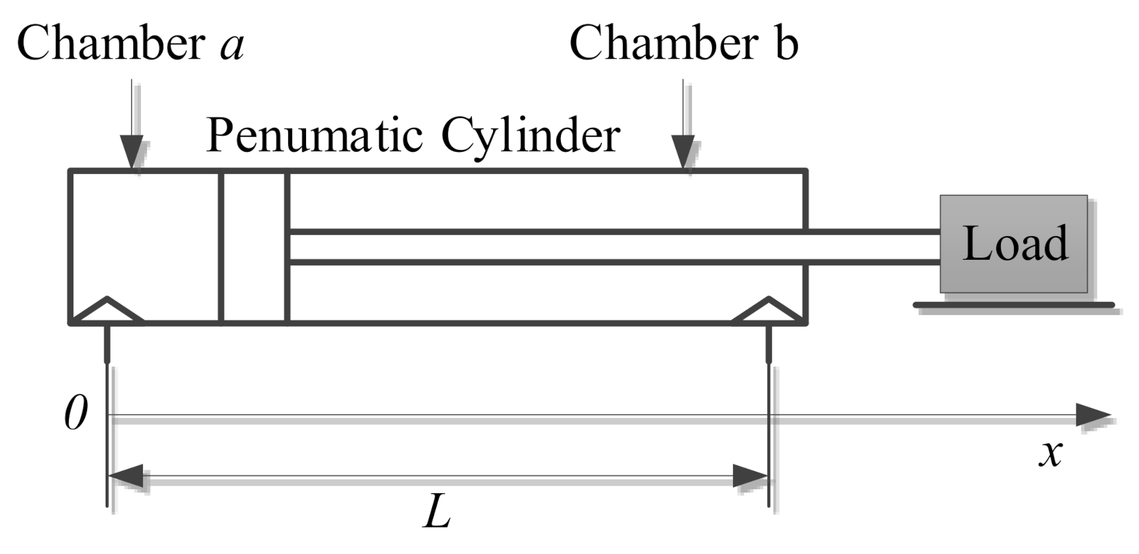 Sustainability 13 01645 g002