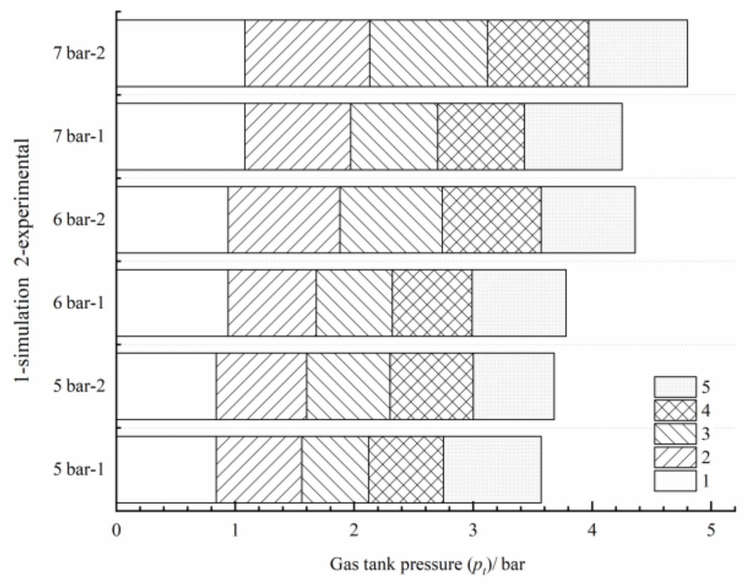 Sustainability 13 01645 g007