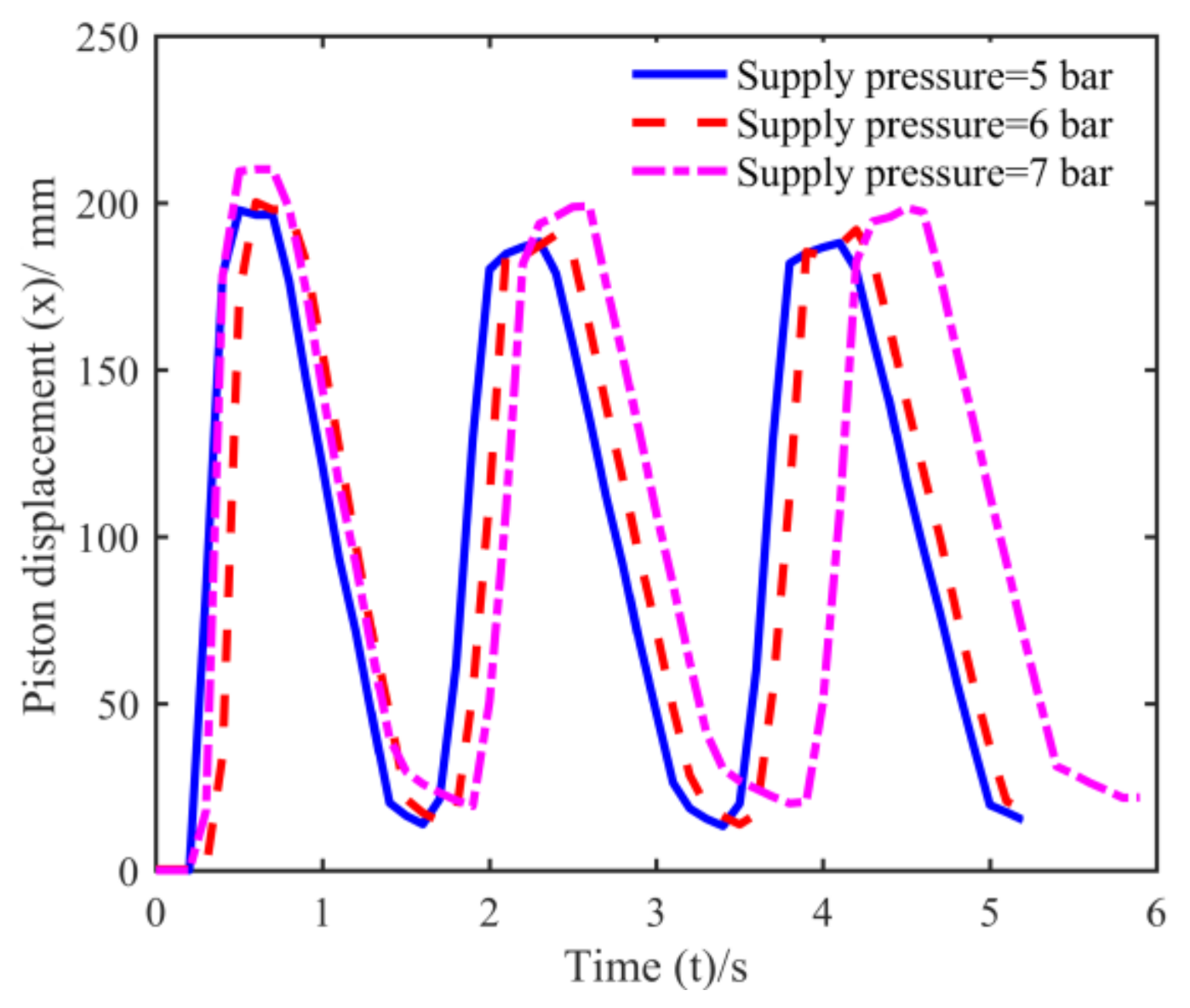 Sustainability 13 01645 g010