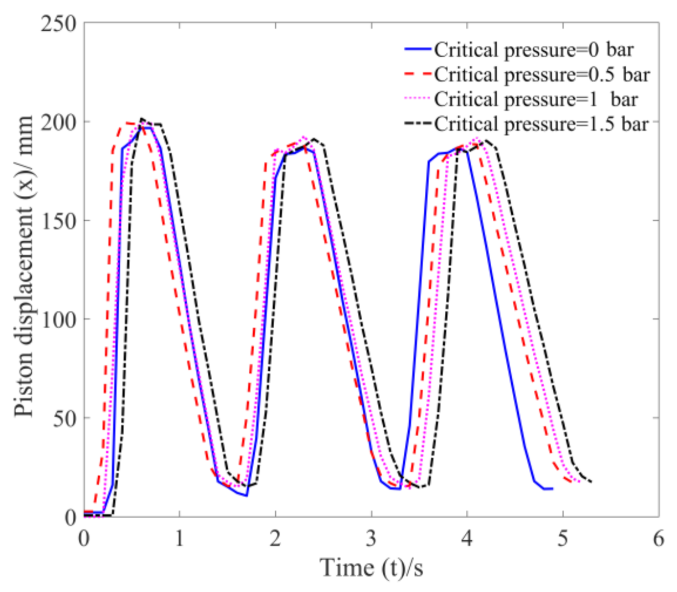 Sustainability 13 01645 g012
