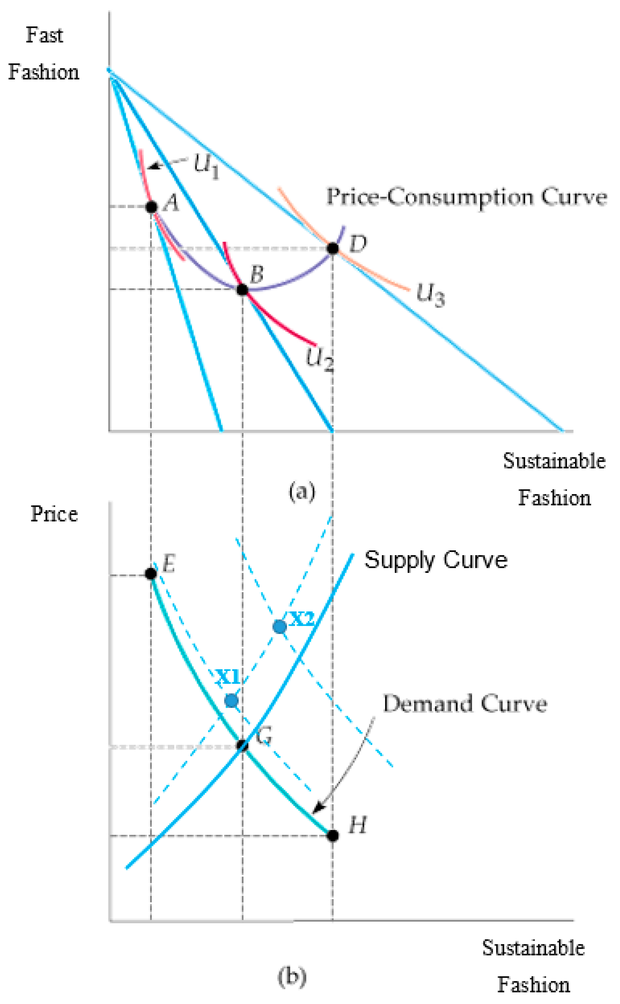 The Fashion Retailer Luxury and Fashion Corporations