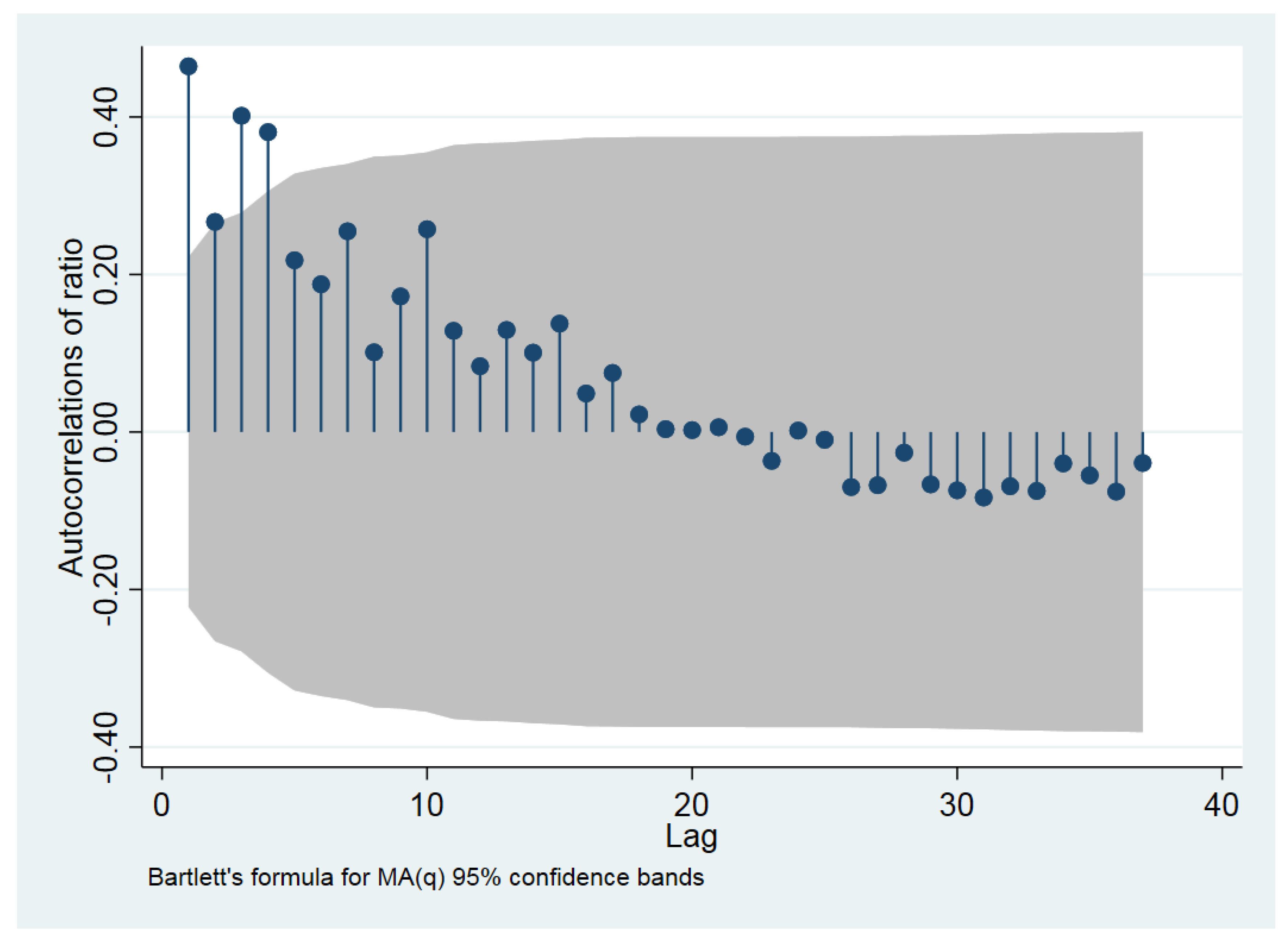 Sustainability 13 01647 g003