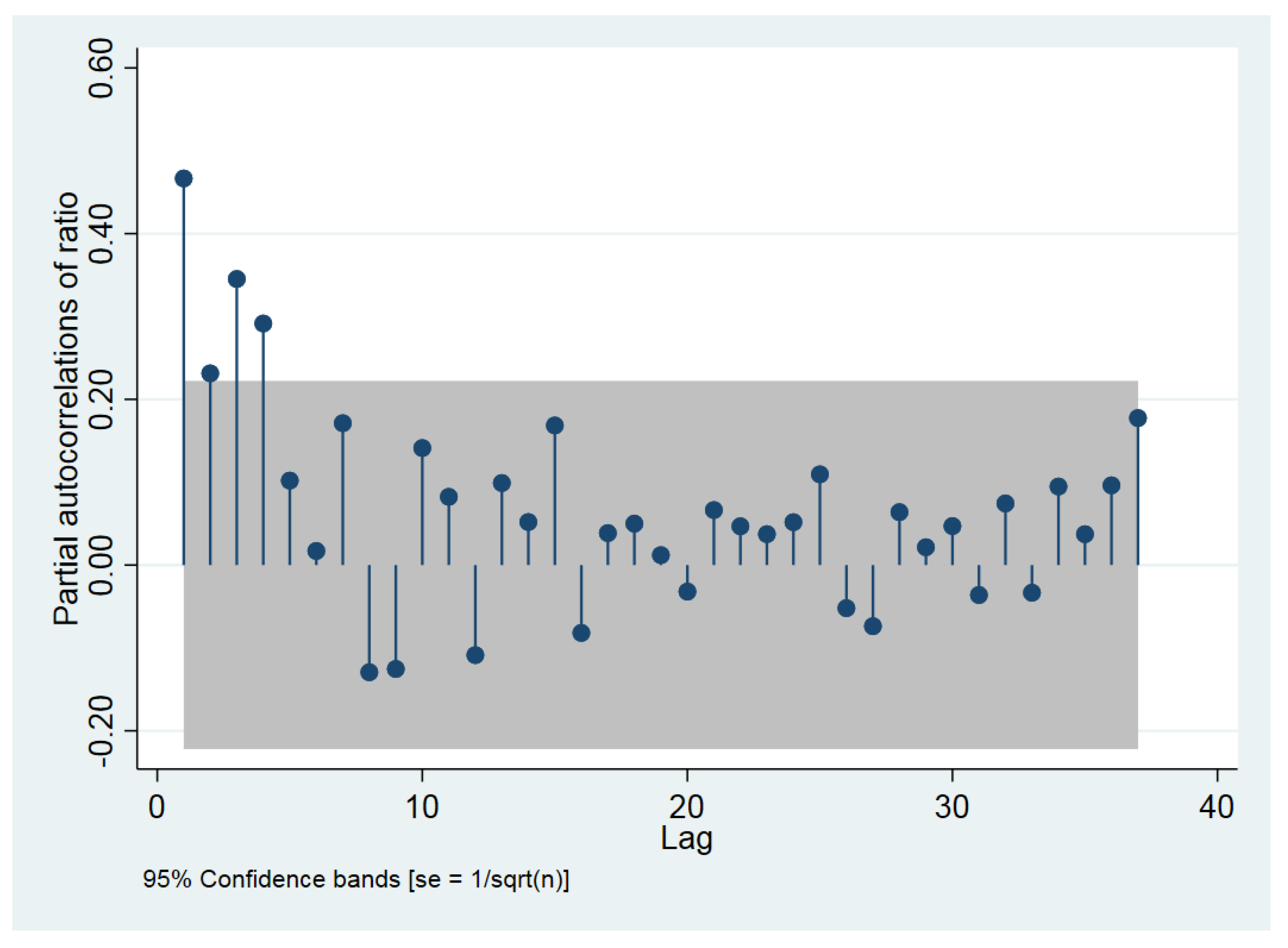 Sustainability 13 01647 g004