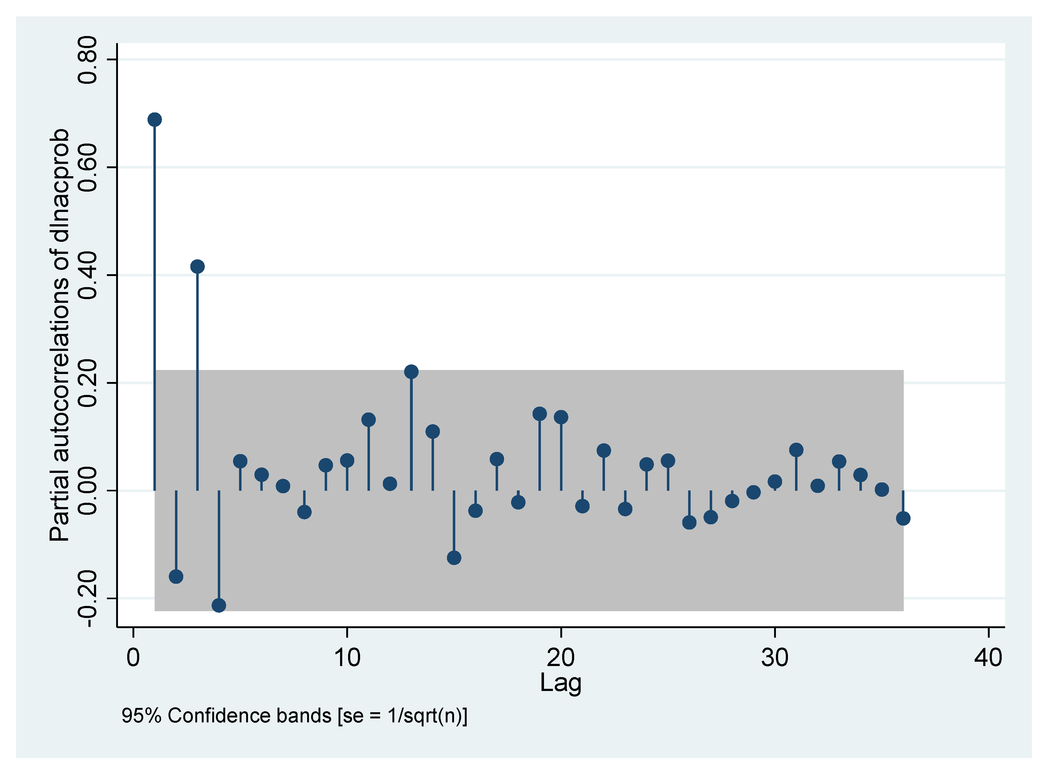 Sustainability 13 01647 g012