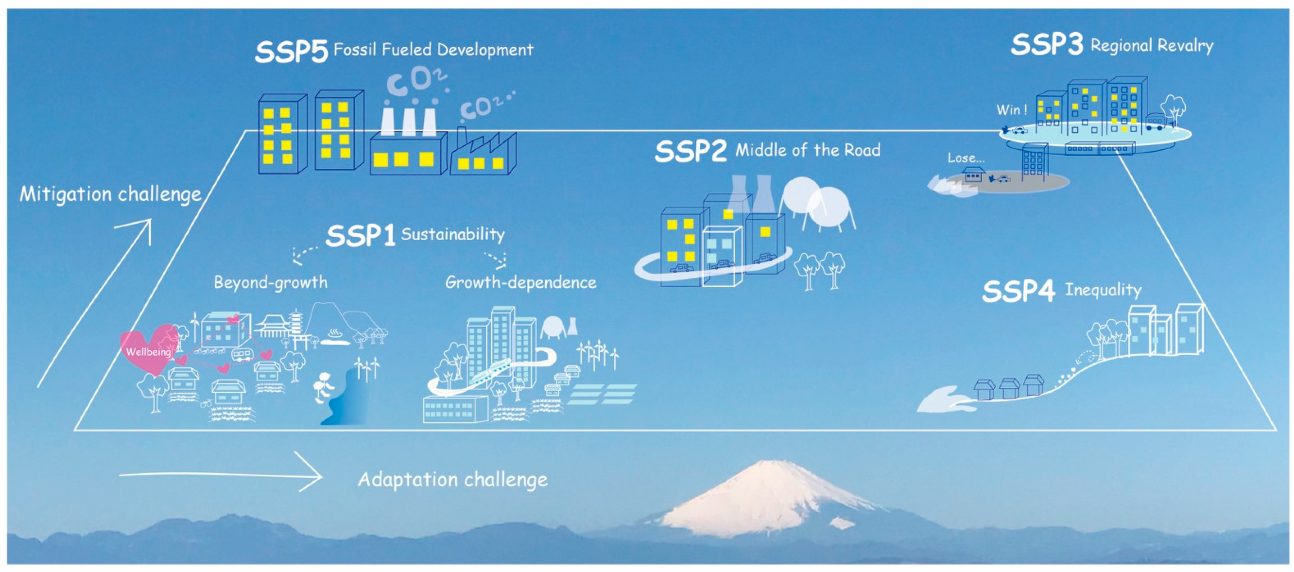 Sustainability 13 01653 g001 Sustainability 13 01653 g001