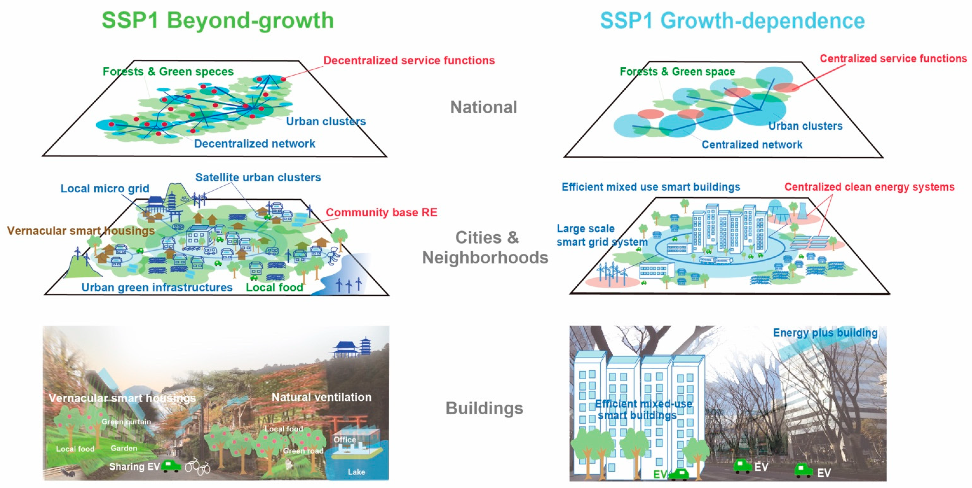 Sustainability 13 01653 g002 Sustainability 13 01653 g002