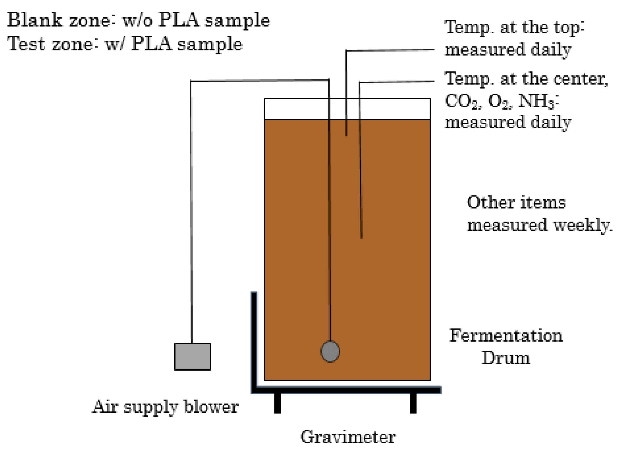 Sustainability 13 01654 g003 Sustainability 13 01654 g003