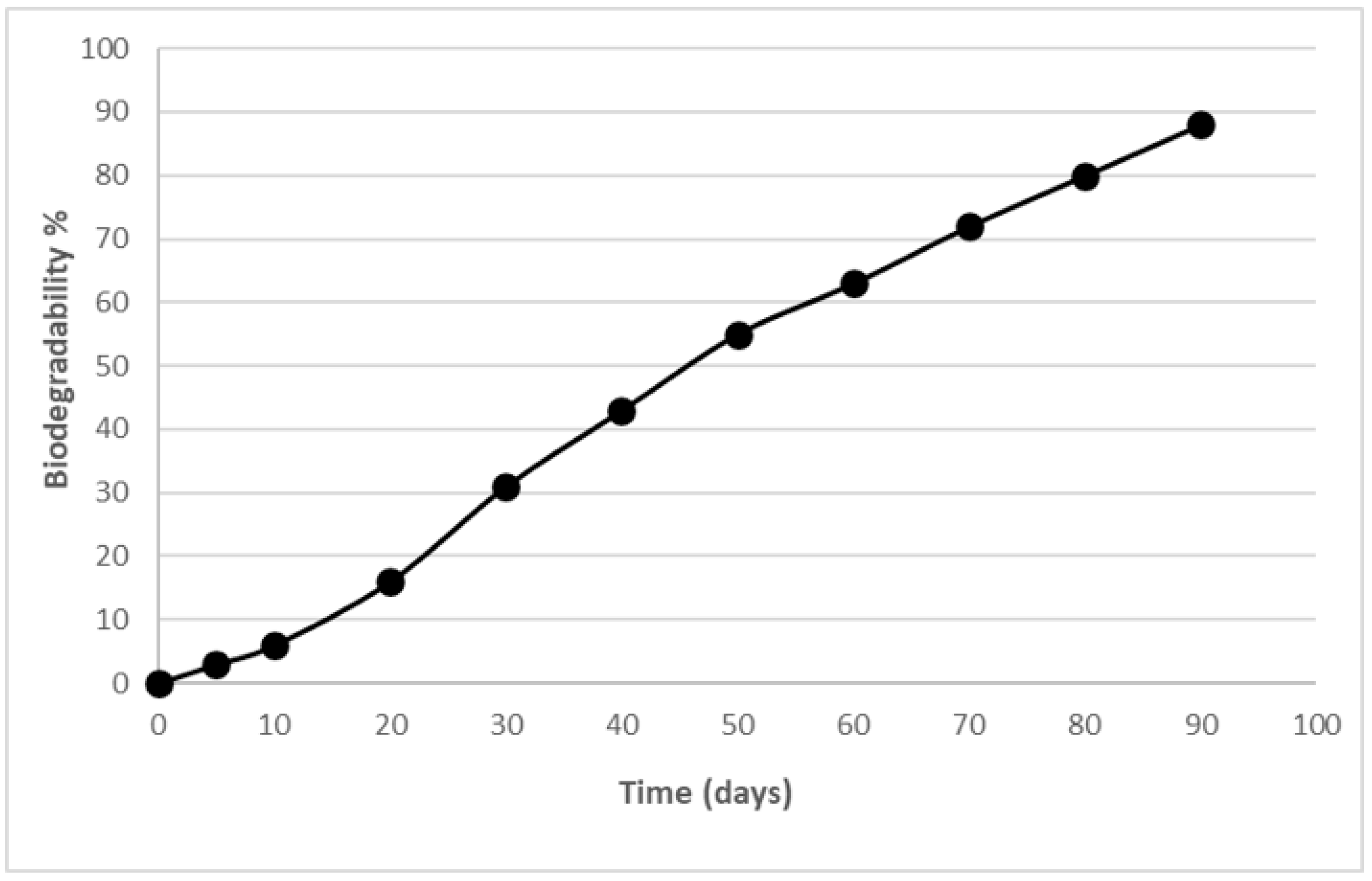 Sustainability 13 01654 g006 Sustainability 13 01654 g006