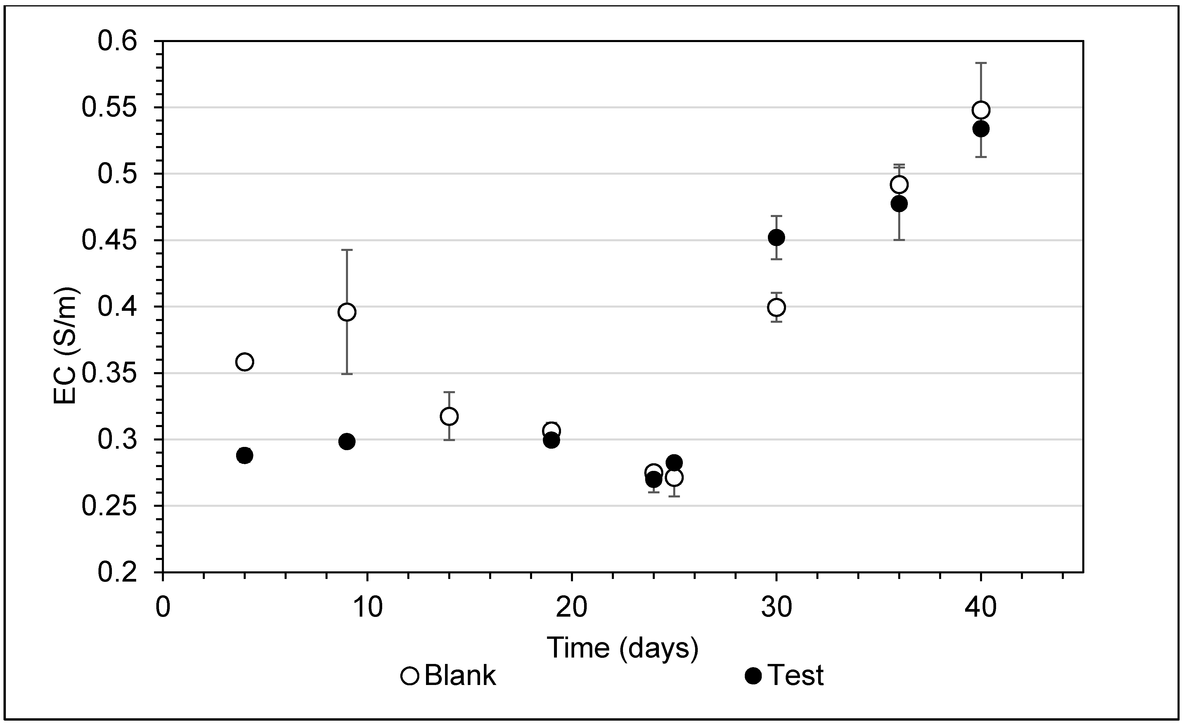 Sustainability 13 01654 g014 Sustainability 13 01654 g014