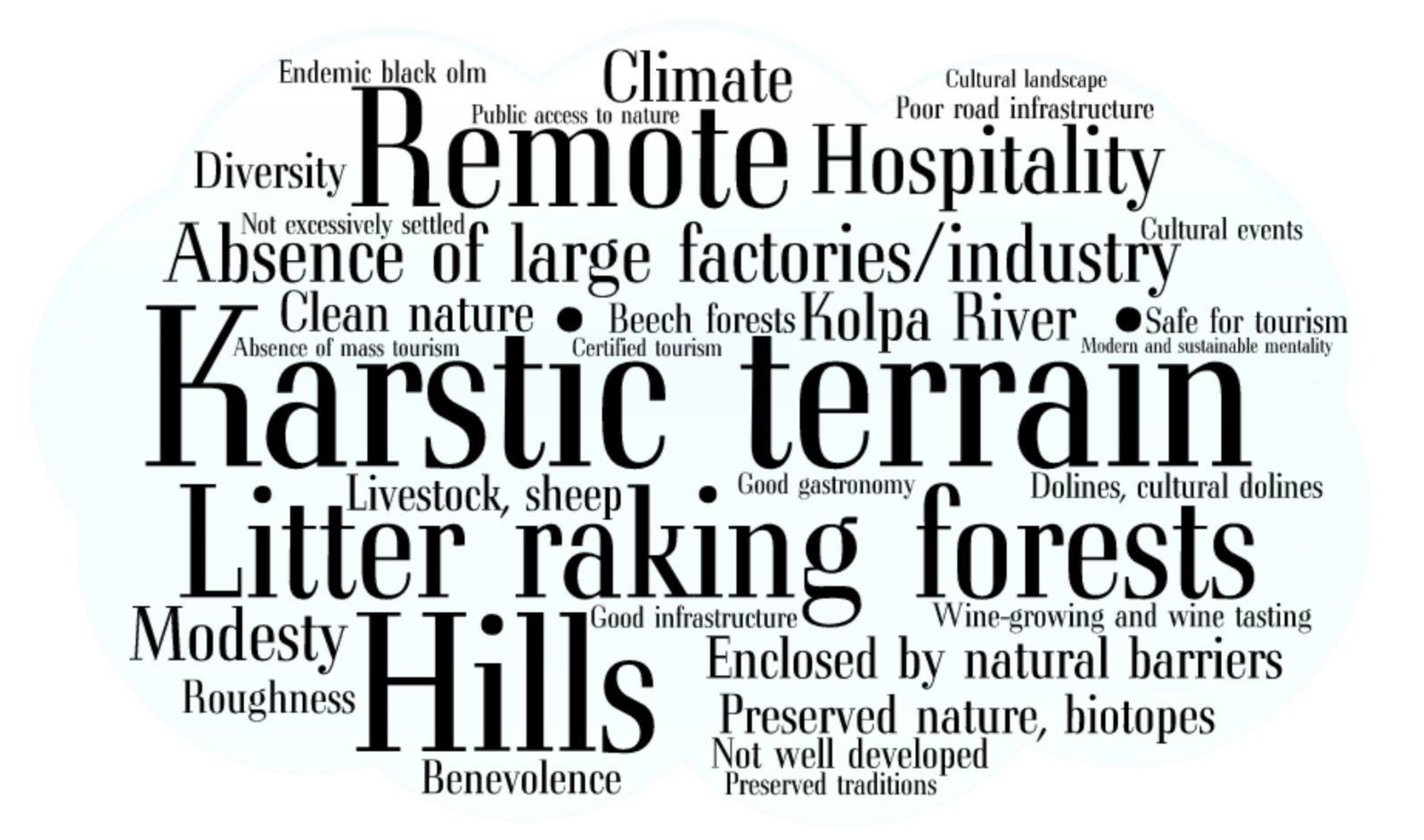 Sustainability 13 01655 g002 Sustainability 13 01655 g002