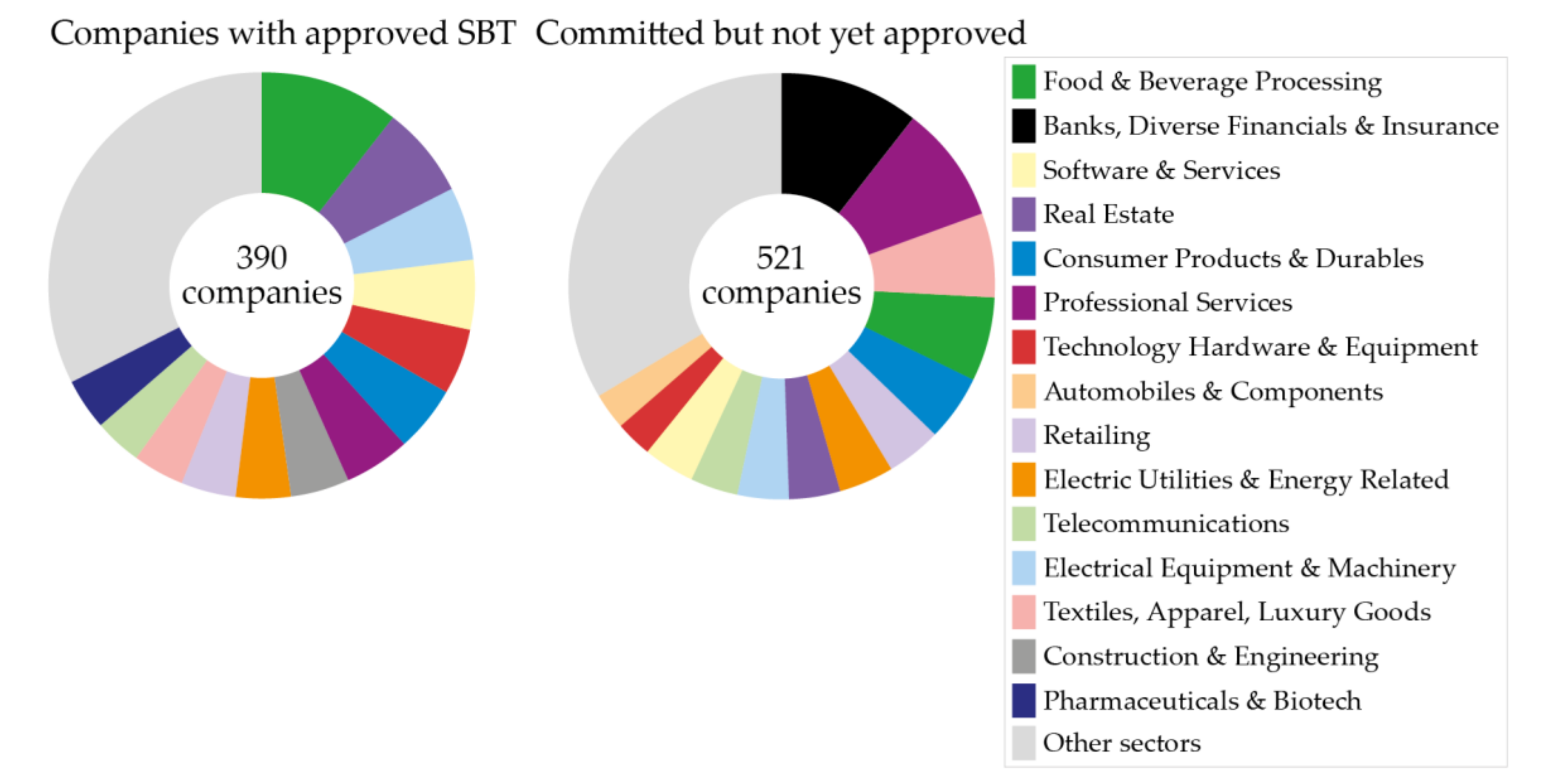 Sustainability Free FullText ScienceBased Targets On Target?