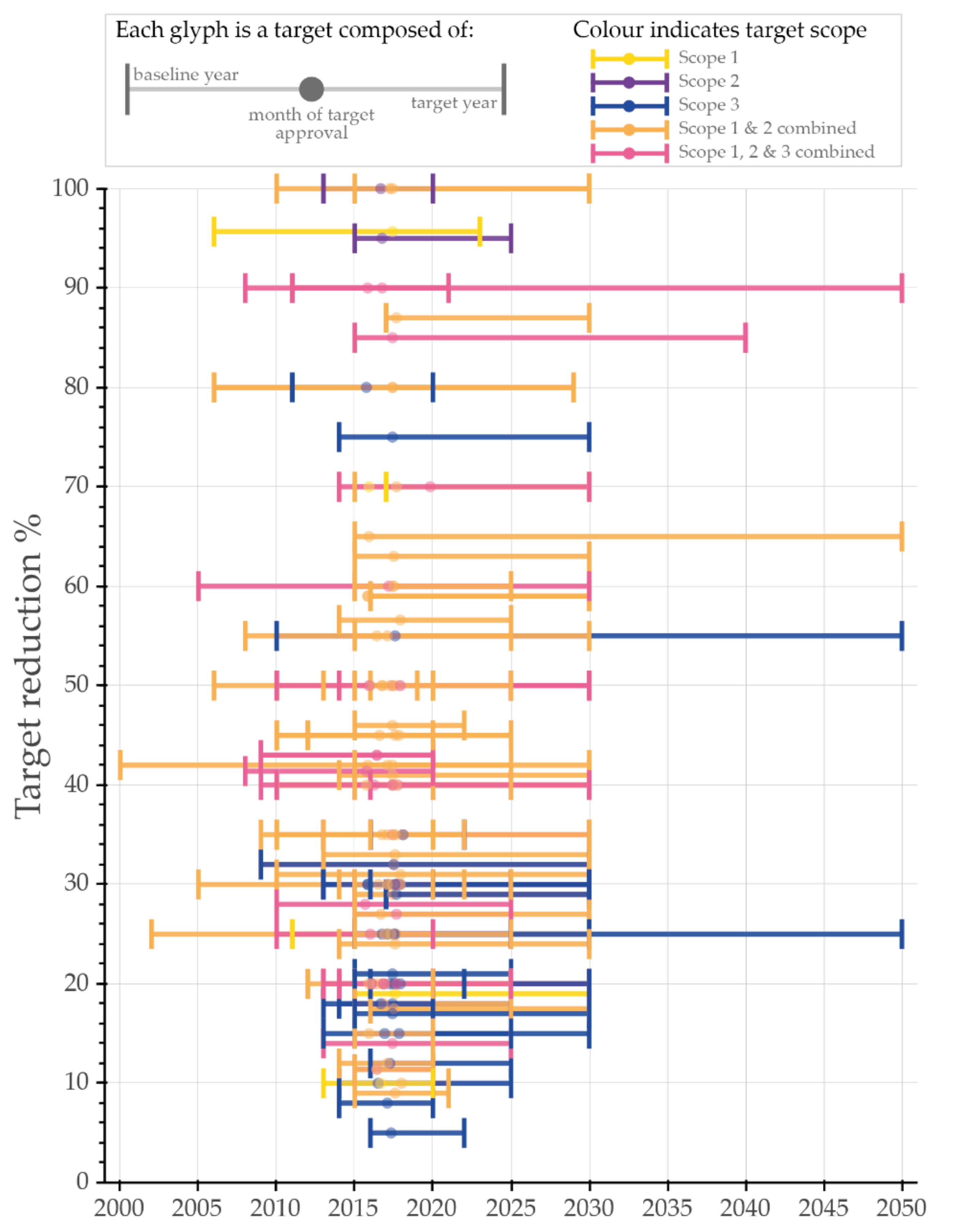 Sustainability 13 01657 g003