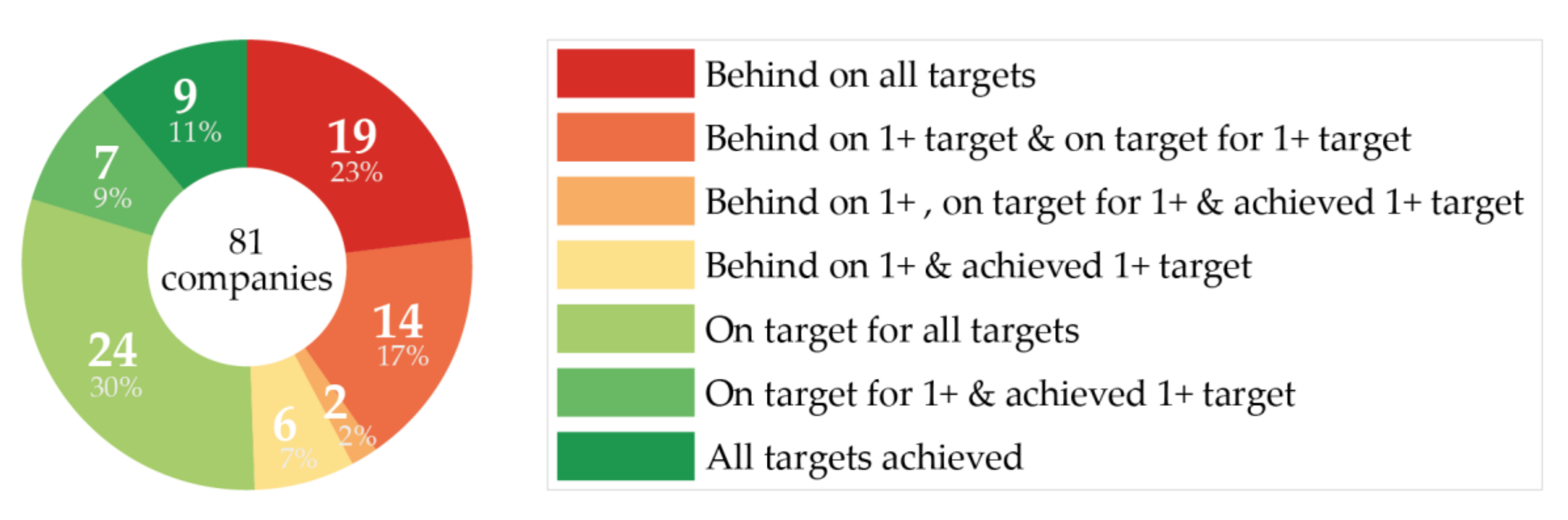 Sustainability 13 01657 g005