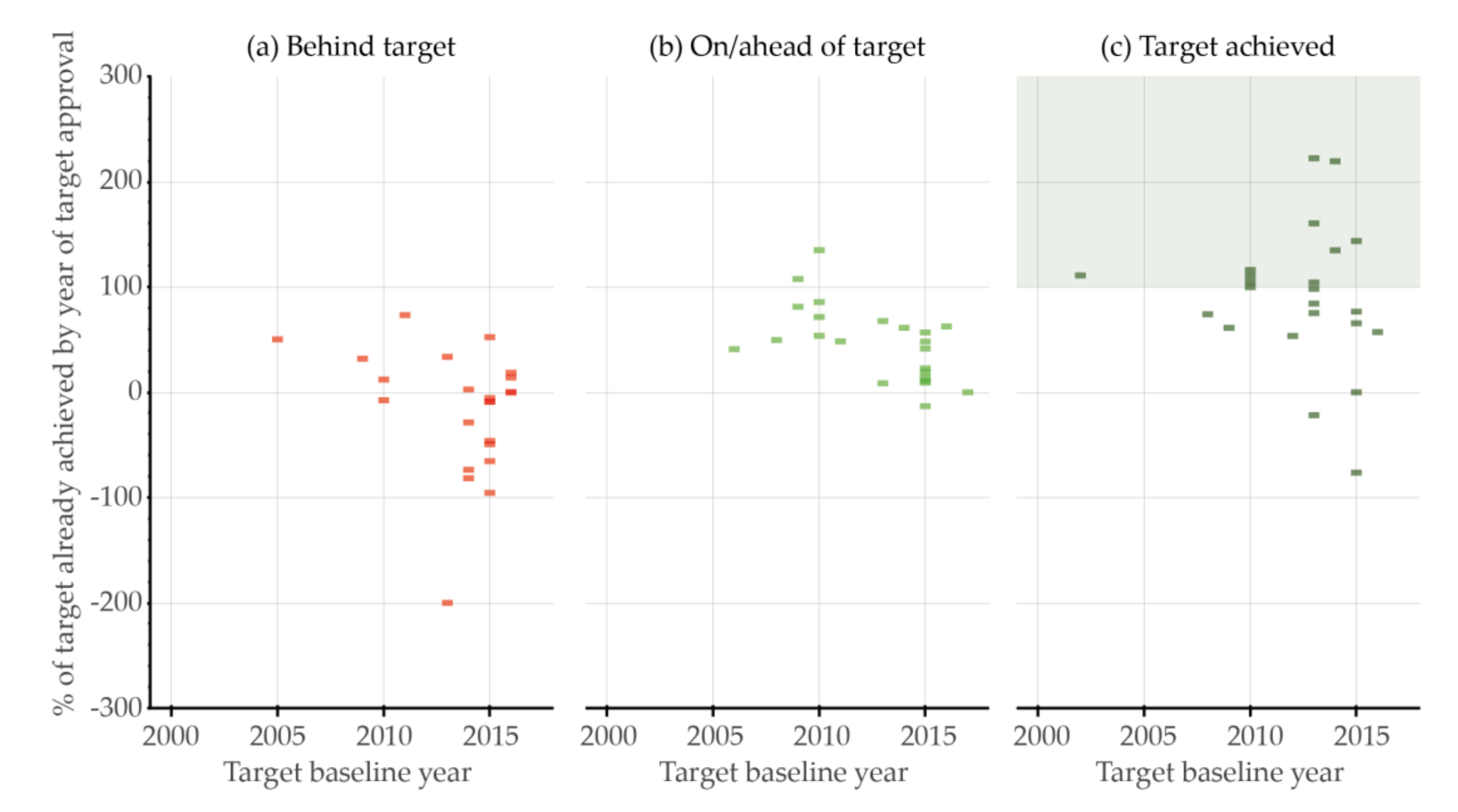 Sustainability 13 01657 g010