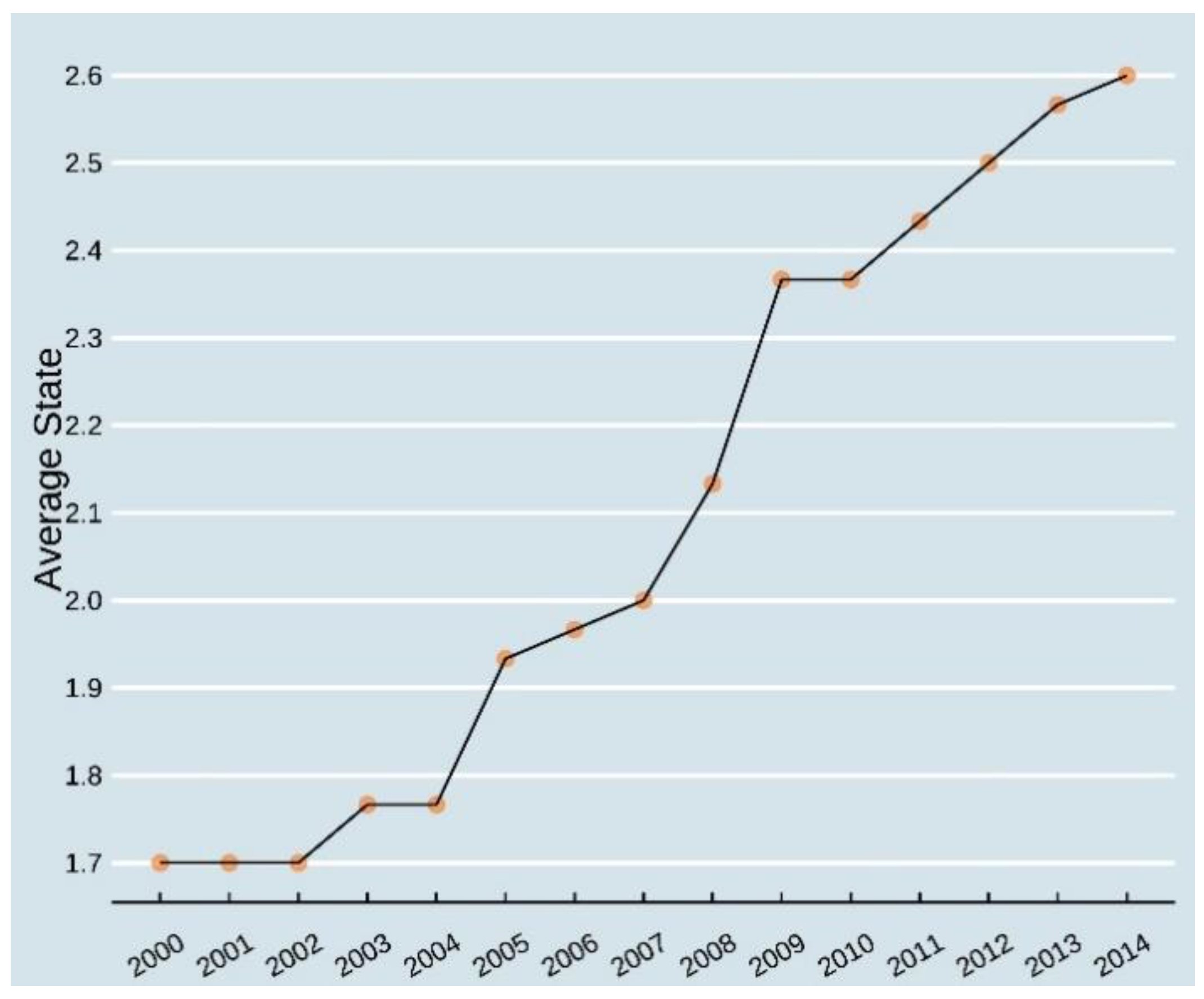 Sustainability 13 01658 g002 Sustainability 13 01658 g002