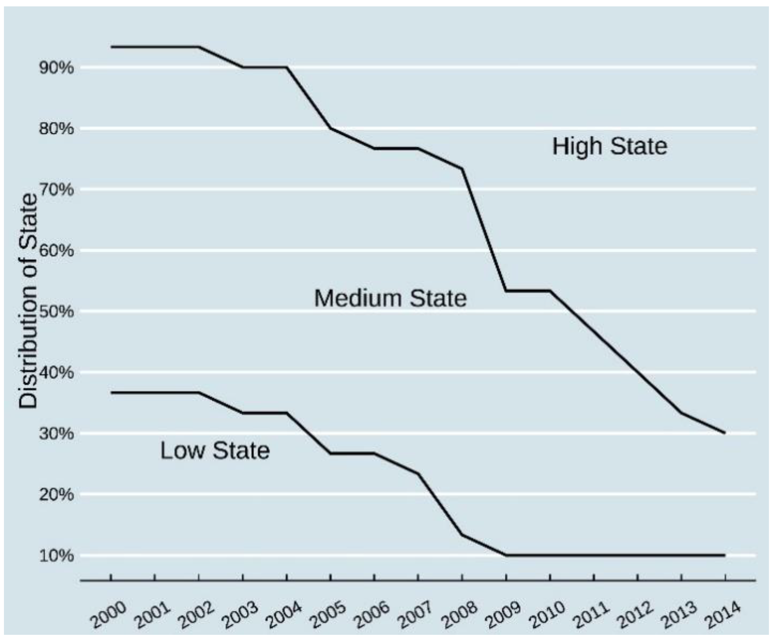 Sustainability 13 01658 g003 Sustainability 13 01658 g003