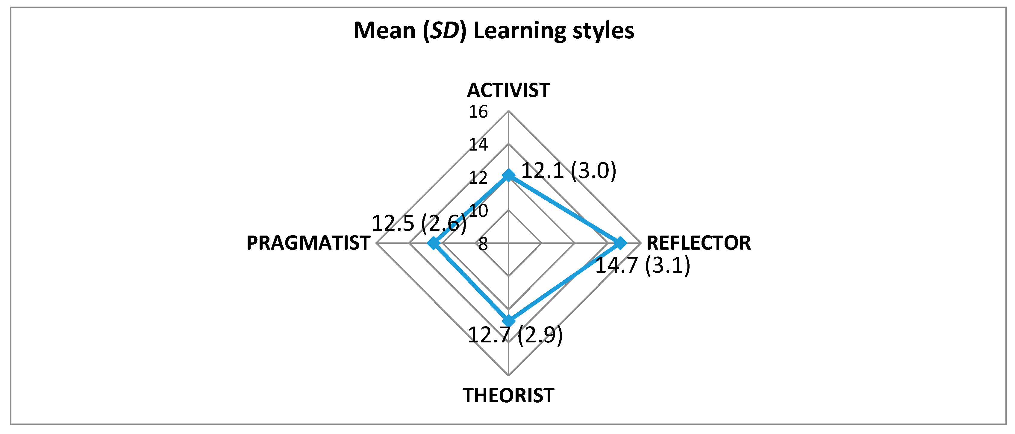 Sustainability 13 01659 g002