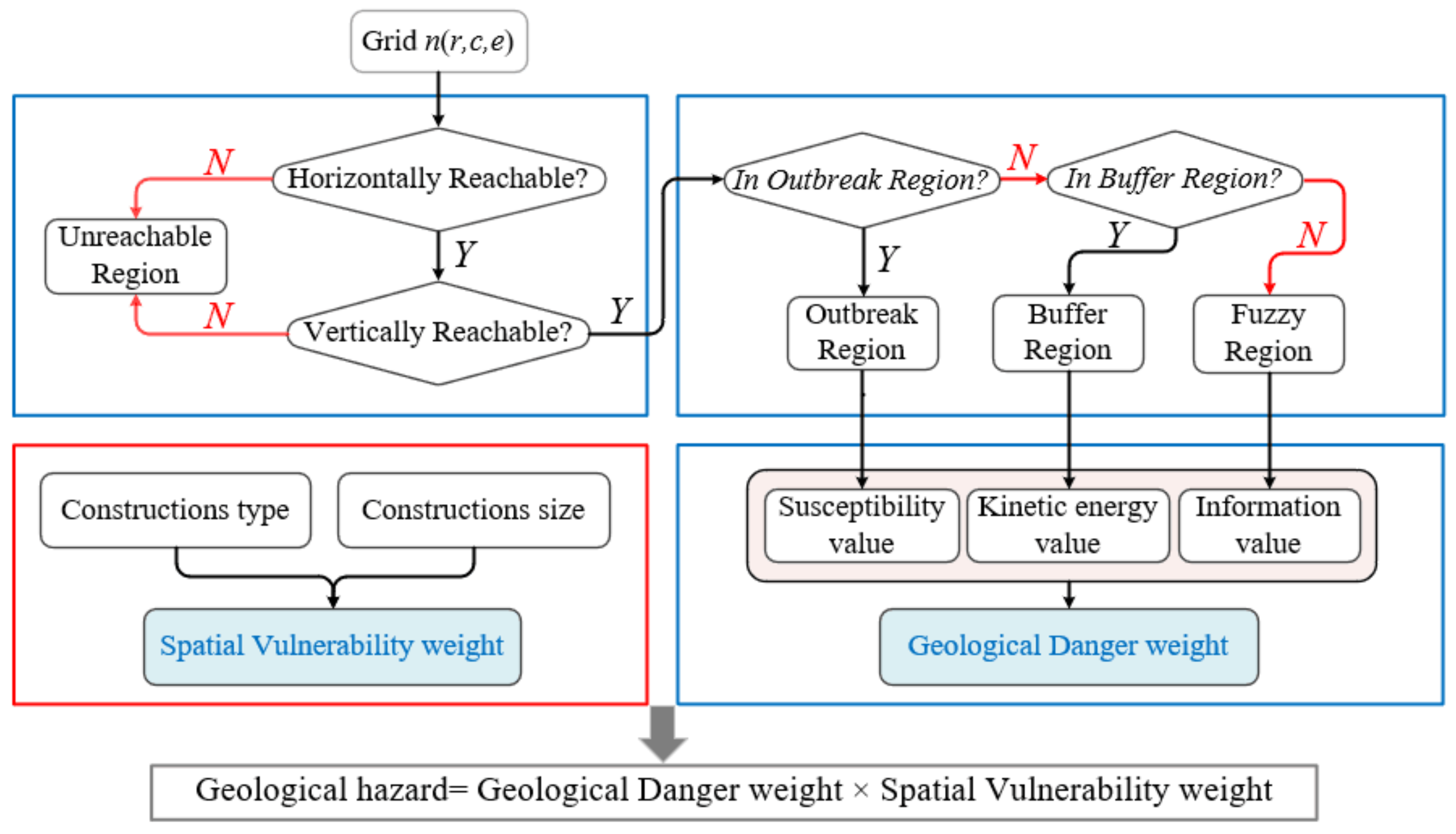 Sustainability 13 01661 g002 Sustainability 13 01661 g002