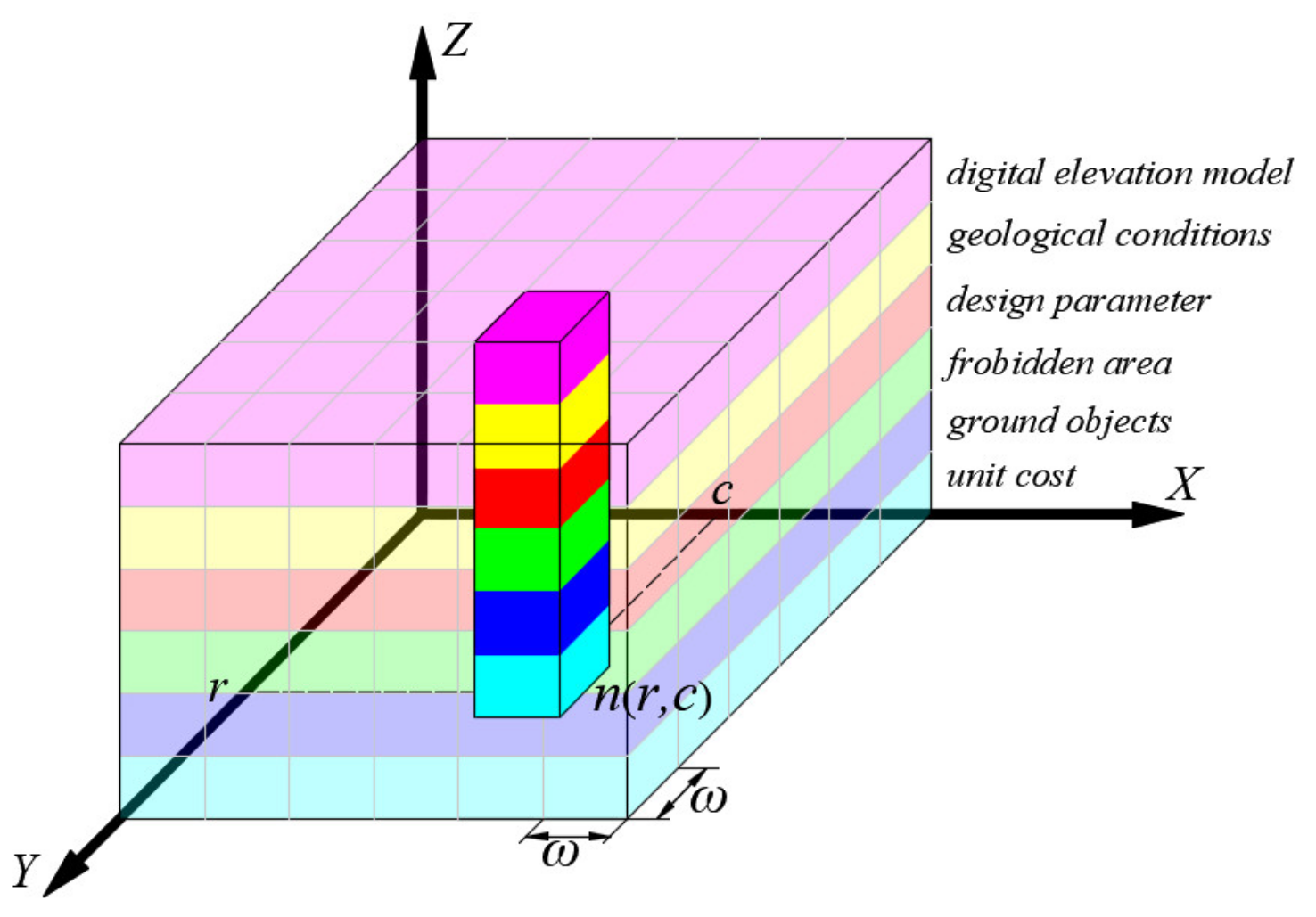Sustainability 13 01661 g003 Sustainability 13 01661 g003