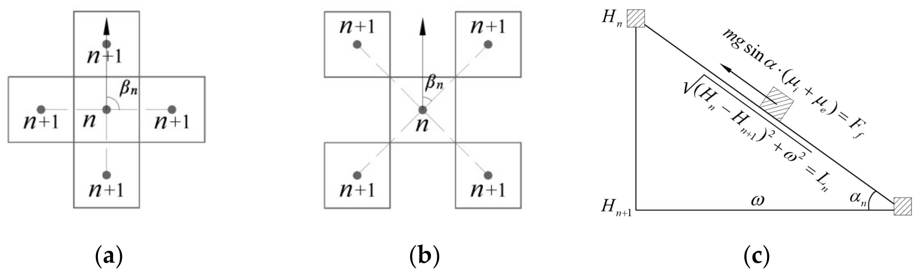 Sustainability 13 01661 g006 Sustainability 13 01661 g006