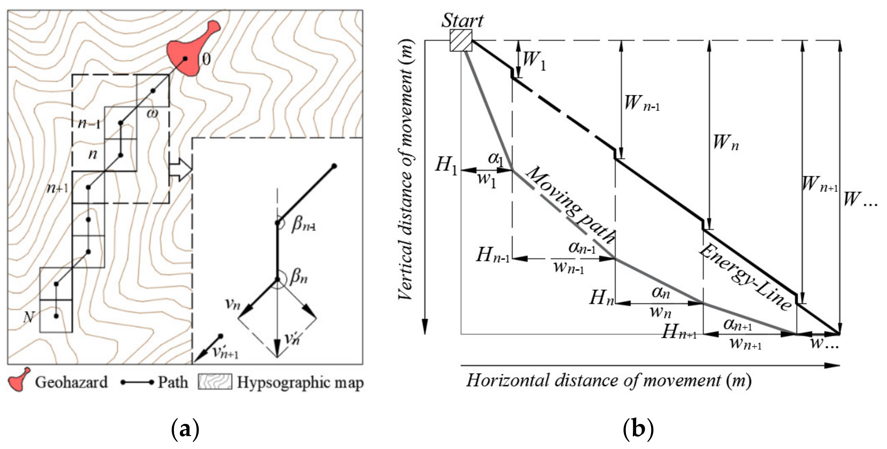 Sustainability 13 01661 g007 Sustainability 13 01661 g007