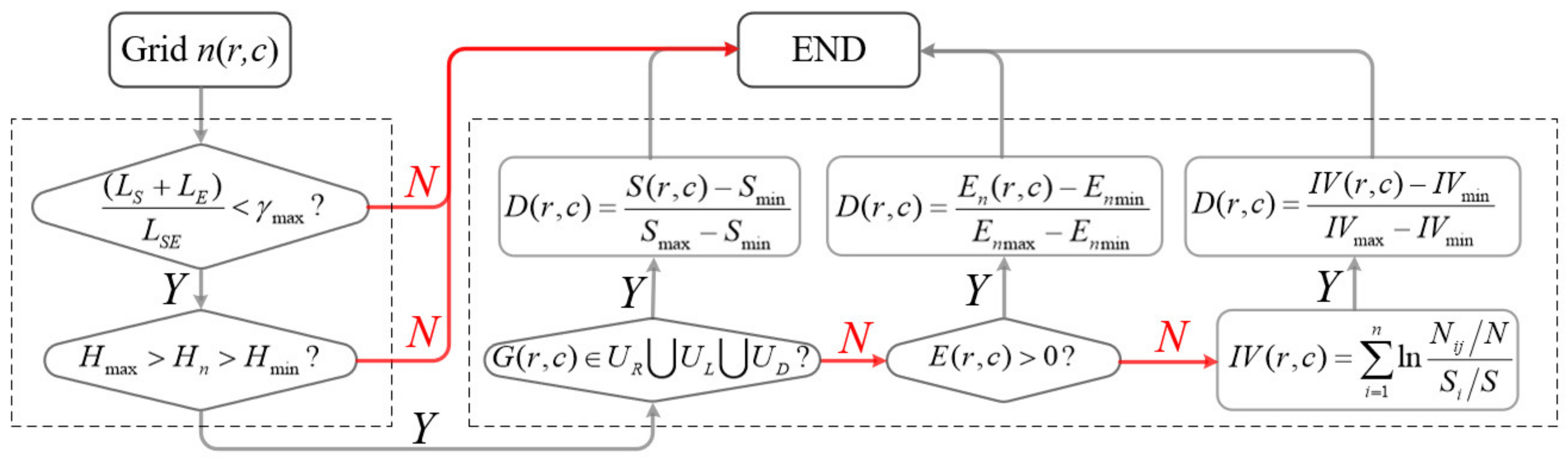 Sustainability 13 01661 g009 Sustainability 13 01661 g009