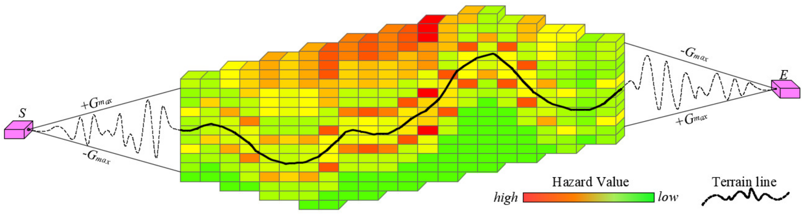Sustainability 13 01661 g012 Sustainability 13 01661 g012