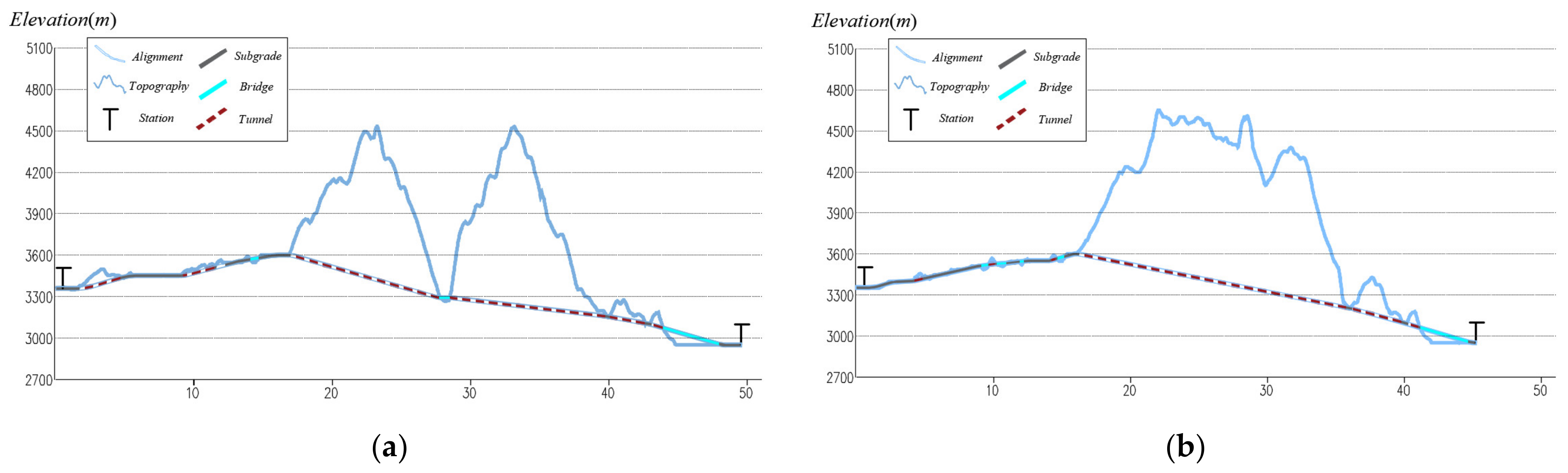 Sustainability 13 01661 g019 Sustainability 13 01661 g019