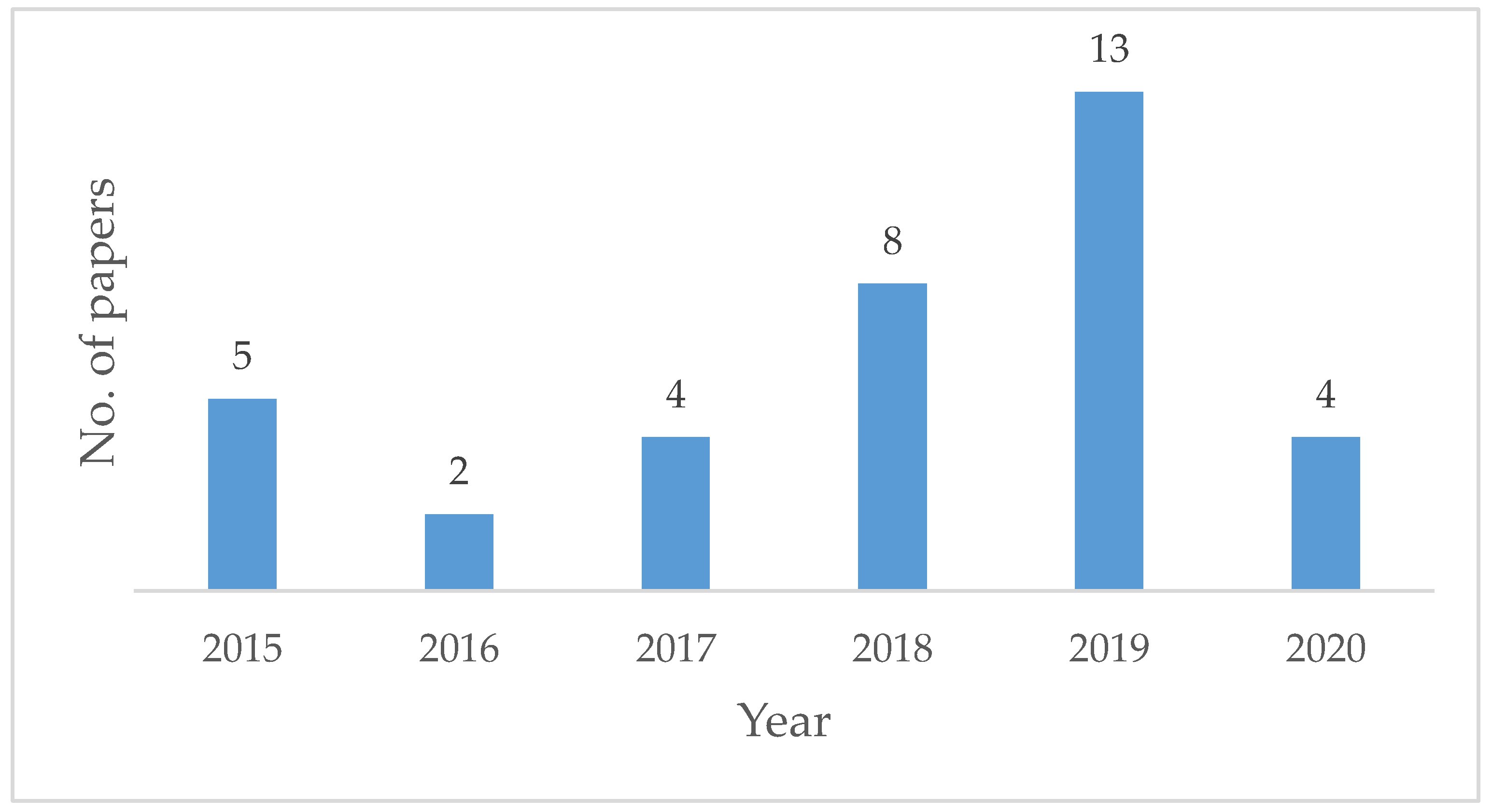 Sustainability 13 01667 g001