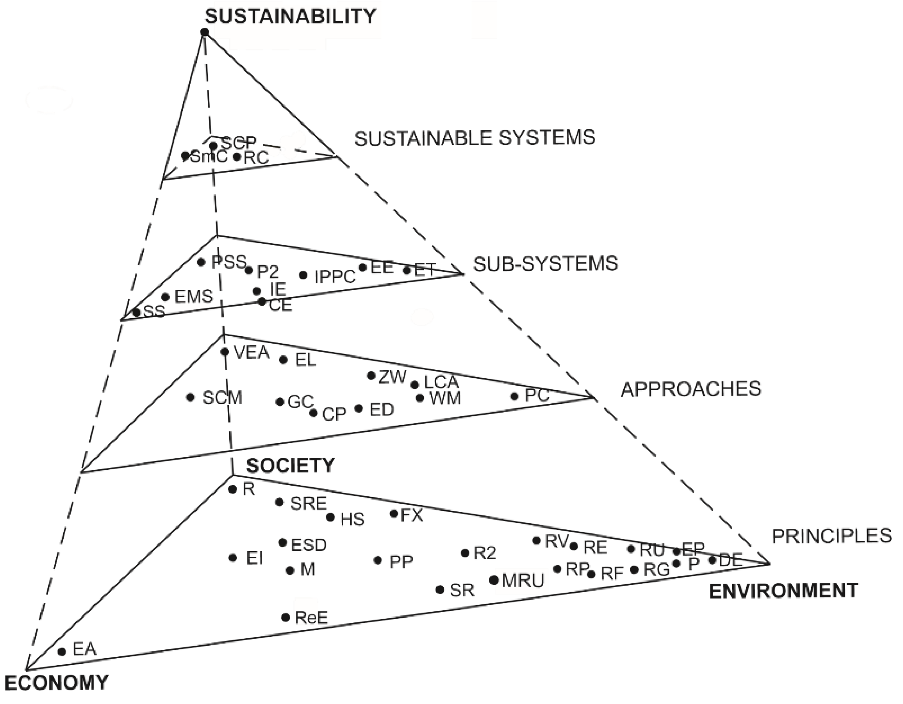 Sustainability 13 01667 g003