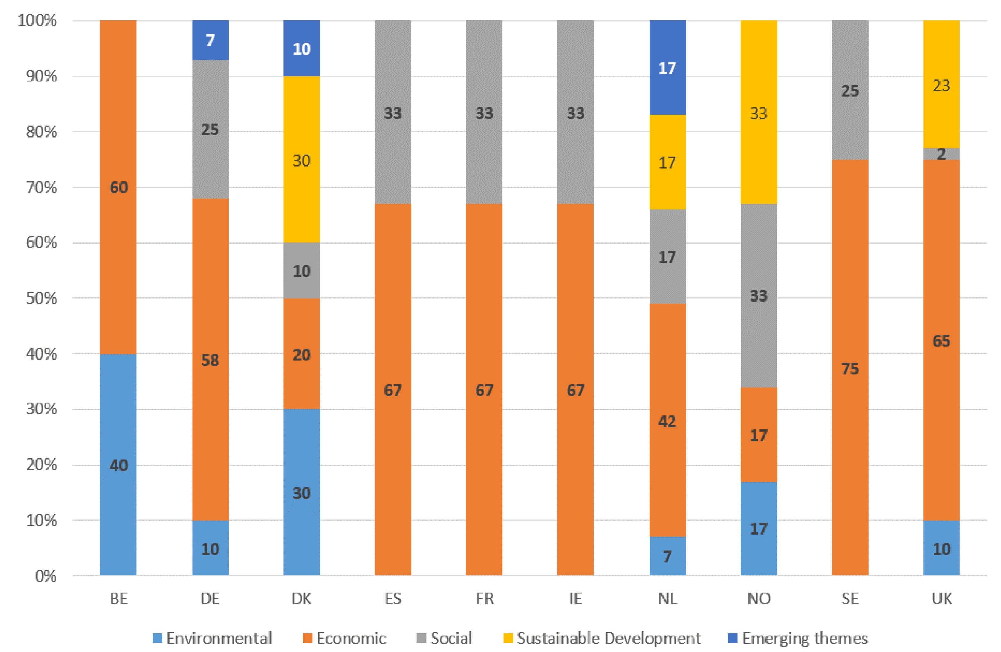 Sustainability 13 01667 g004