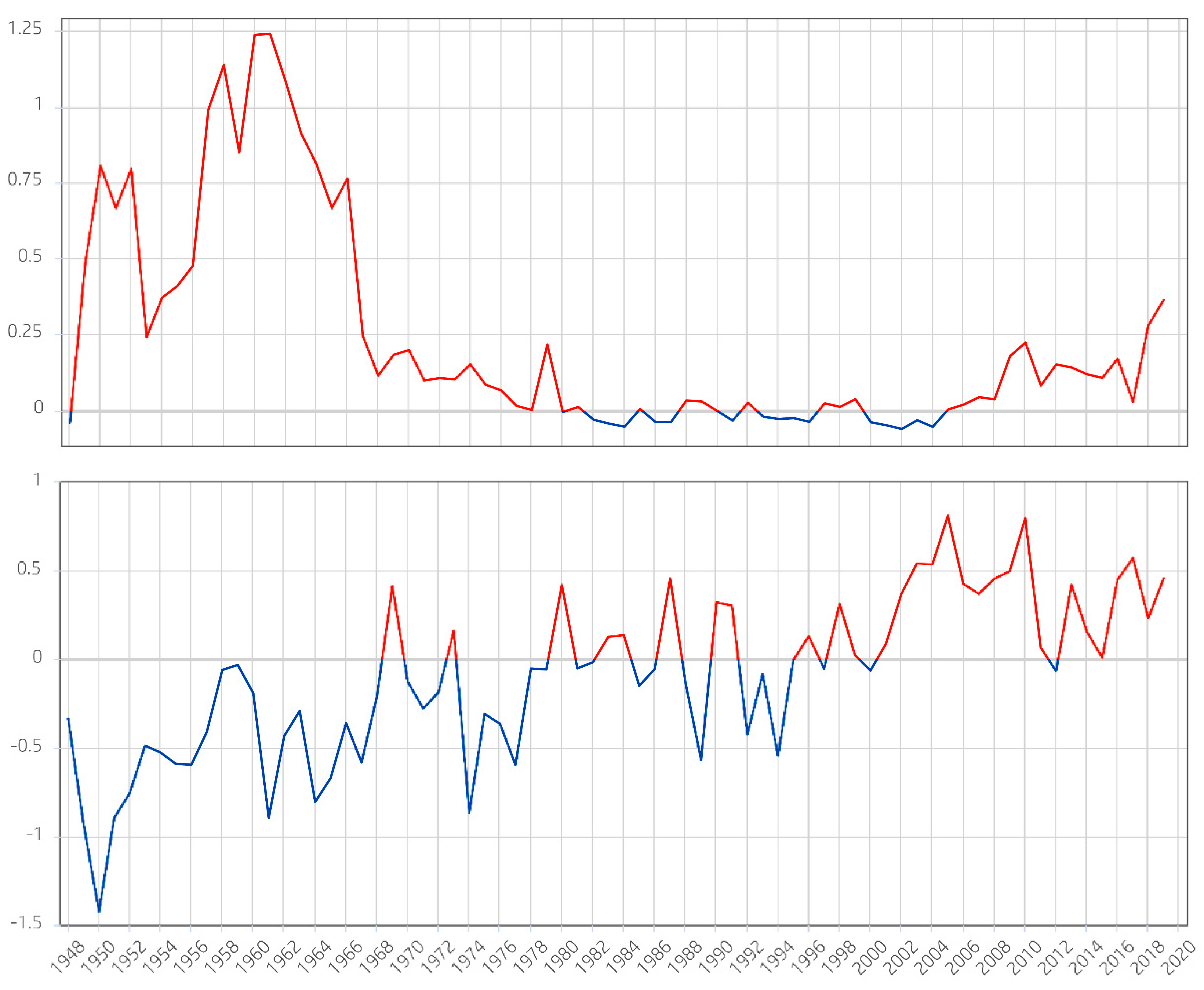 Sustainability 13 01673 g003 550