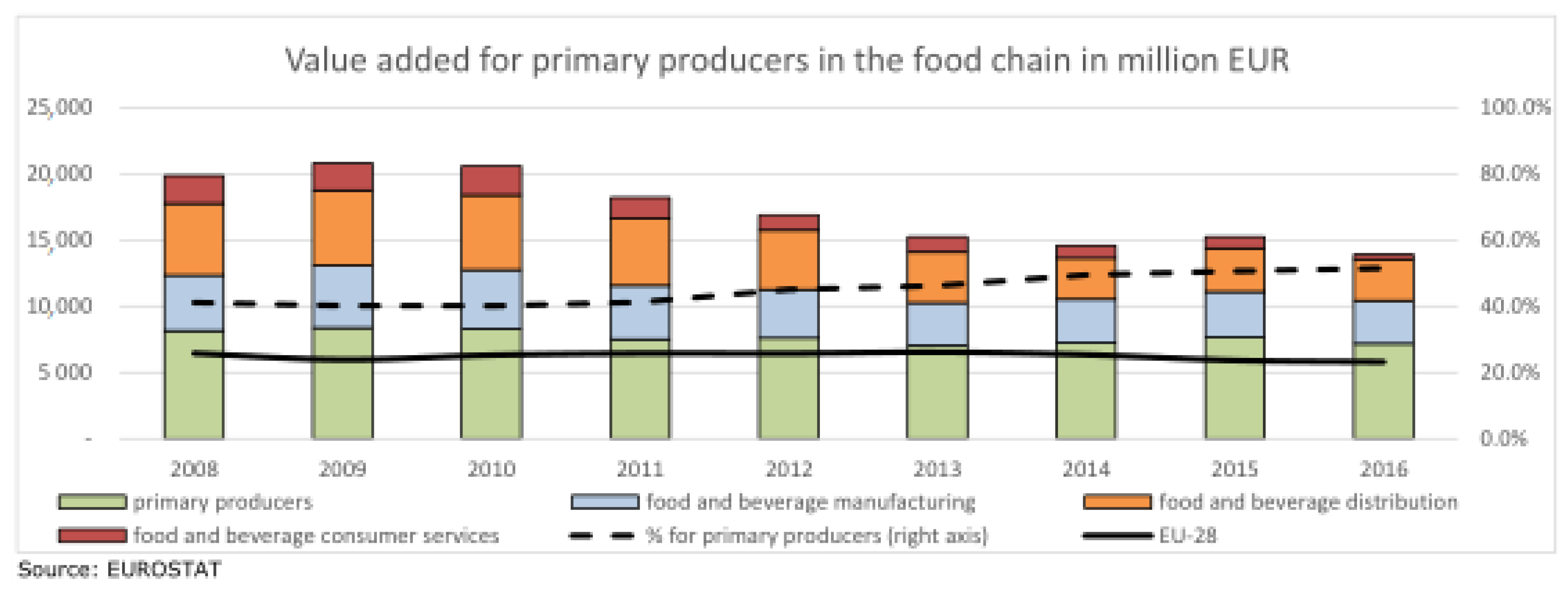 Sustainability 13 01676 g003