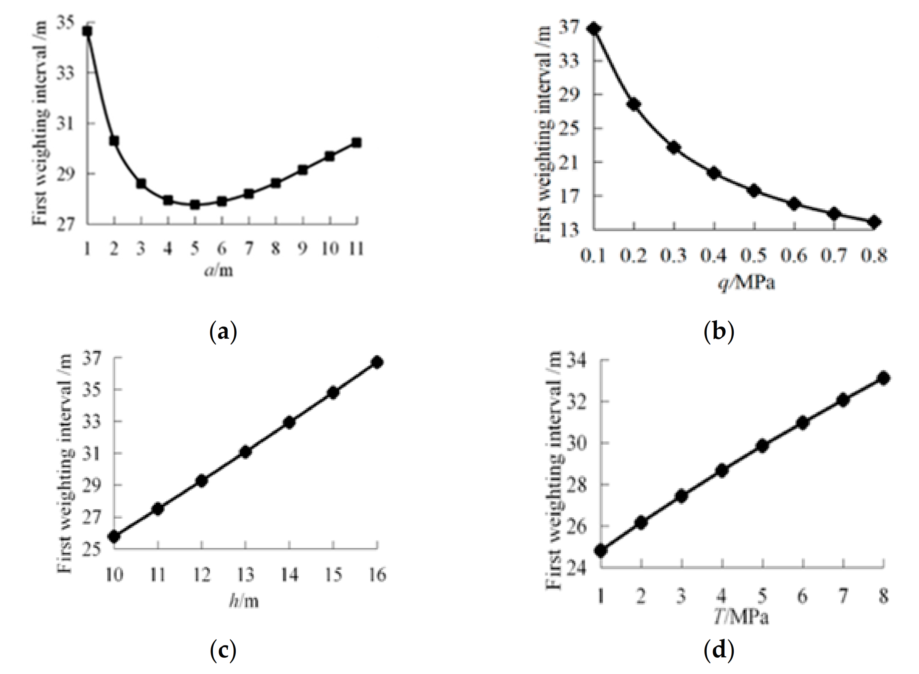 Sustainability 13 01678 g008
